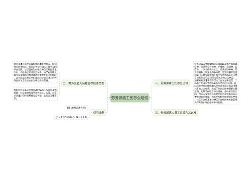 劳务派遣工伤怎么赔偿