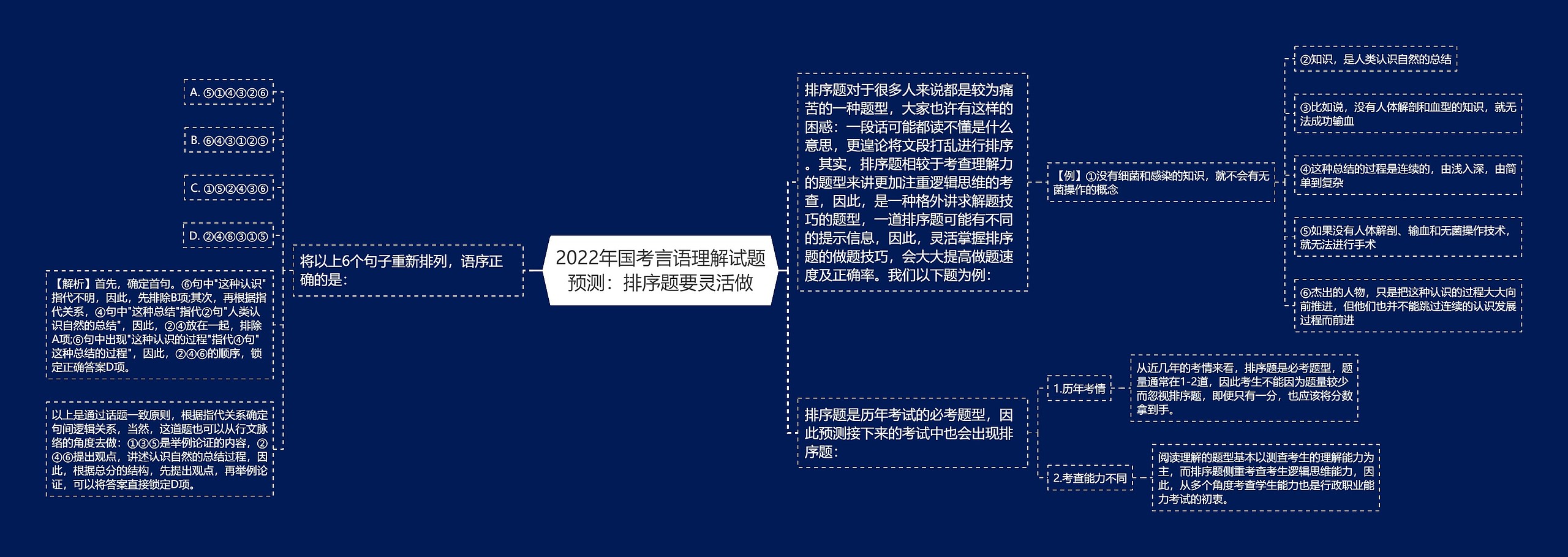 2022年国考言语理解试题预测：排序题要灵活做