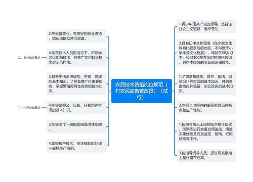 农民技术资格岗位规范（村农民家畜繁改员）（试行）