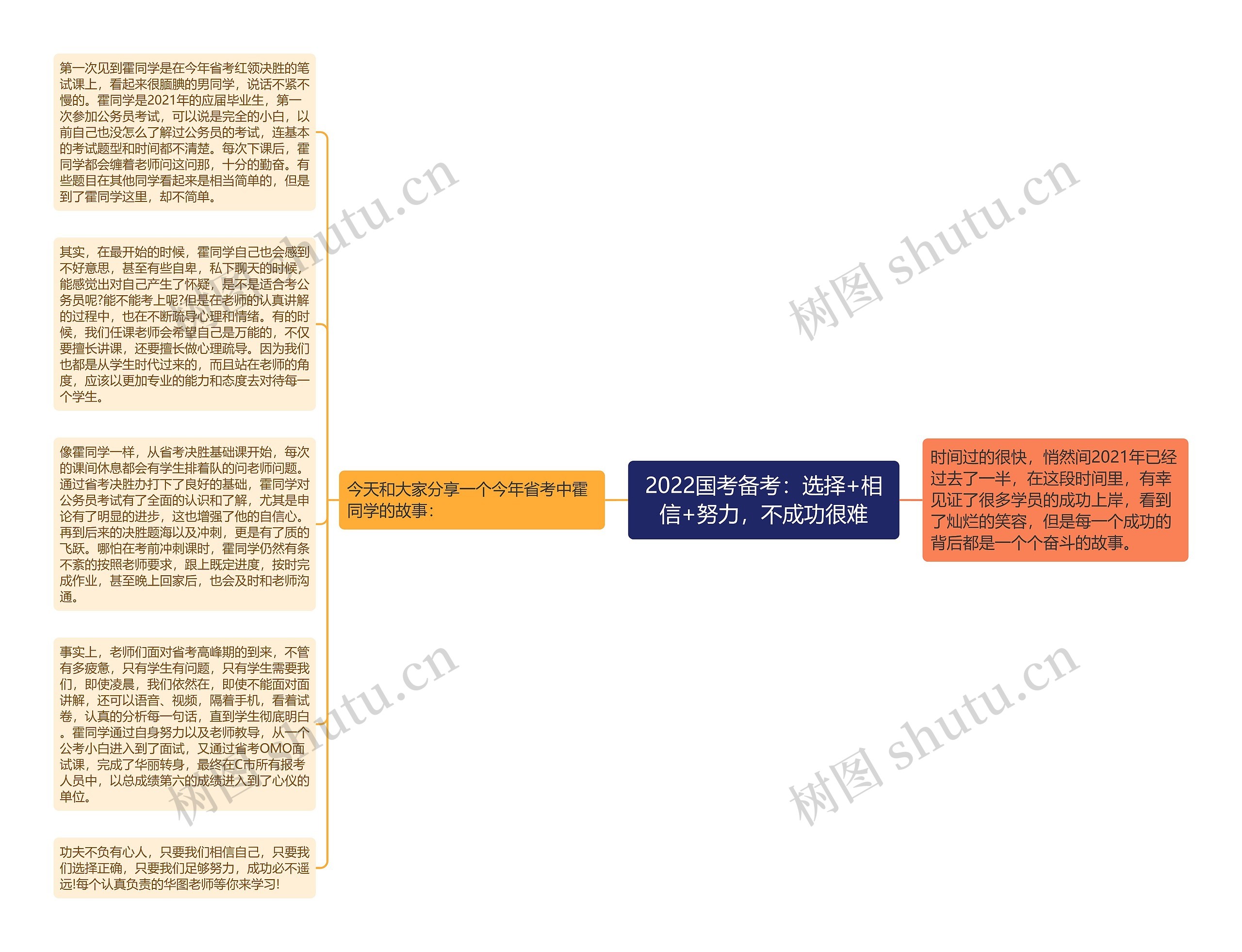 2022国考备考：选择+相信+努力，不成功很难