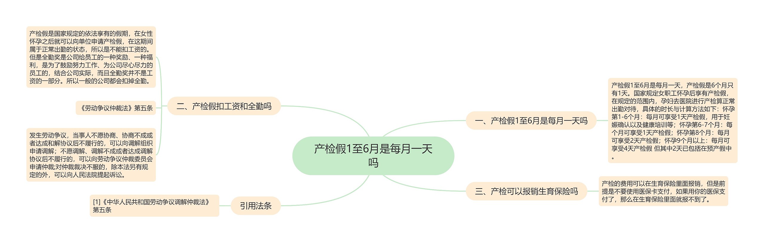 产检假1至6月是每月一天吗