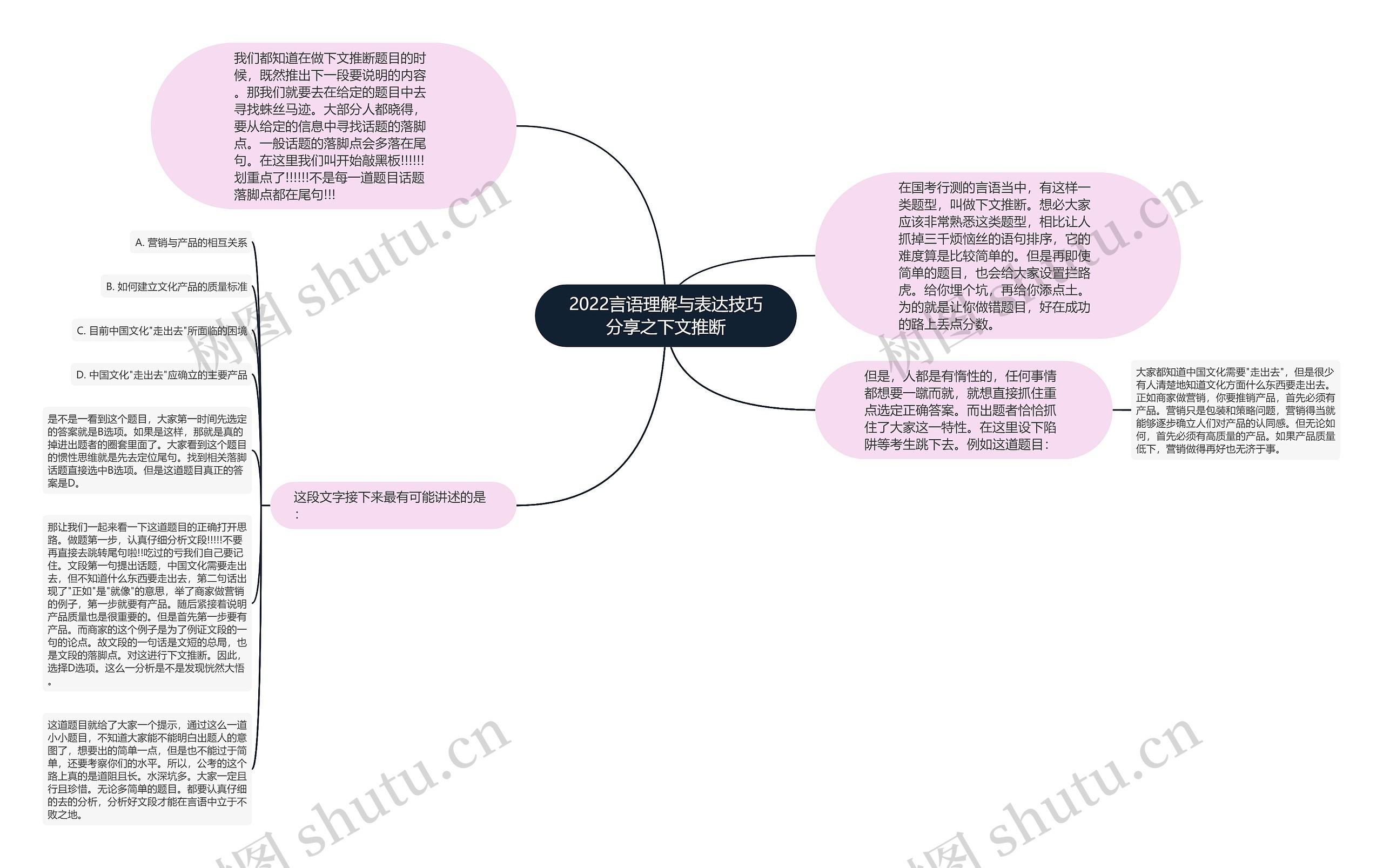 2022言语理解与表达技巧分享之下文推断