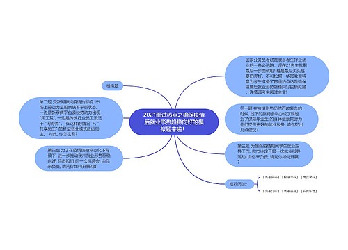 2021面试热点之确保疫情后就业形势趋稳向好的模拟题来啦！