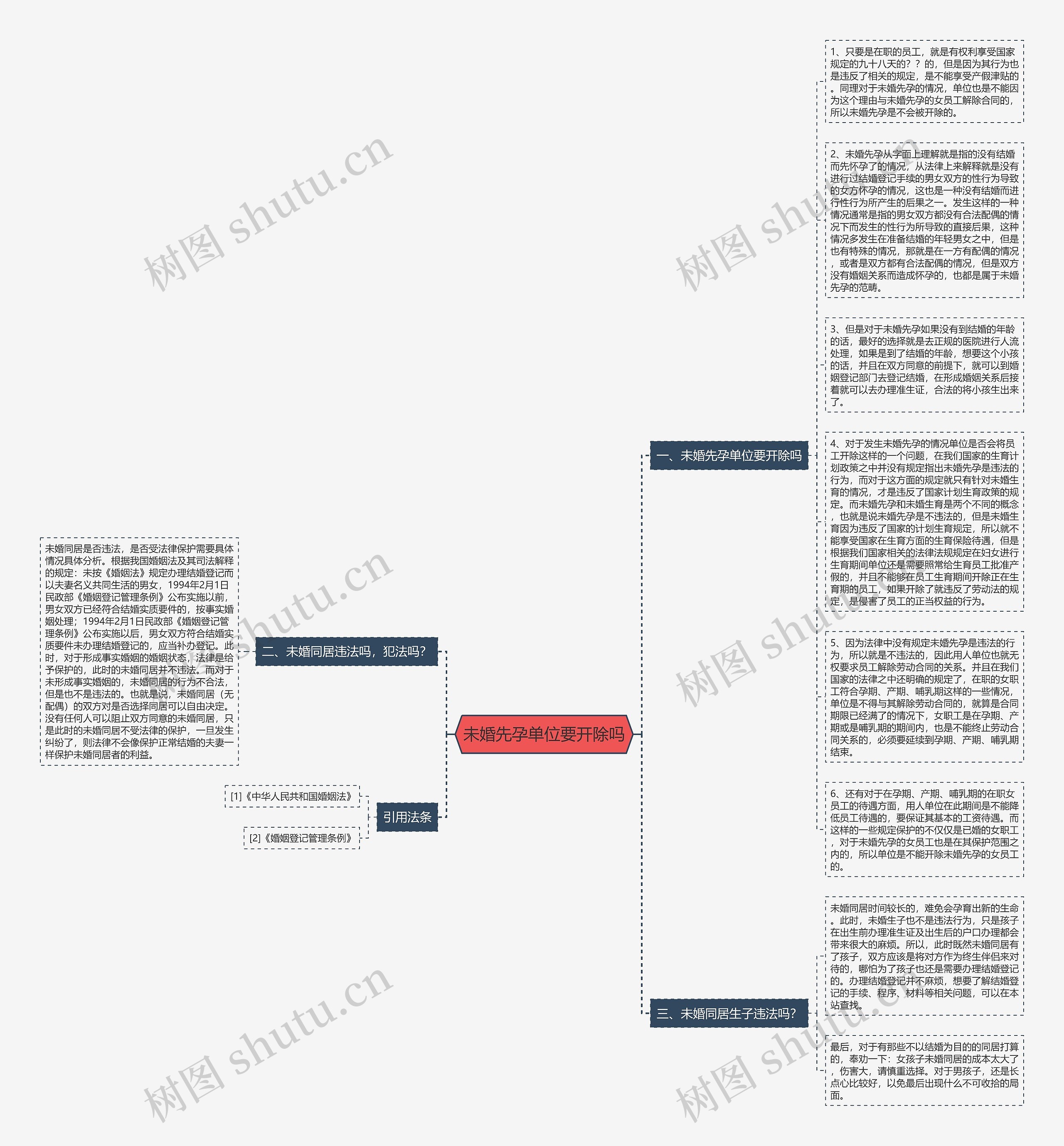 未婚先孕单位要开除吗思维导图