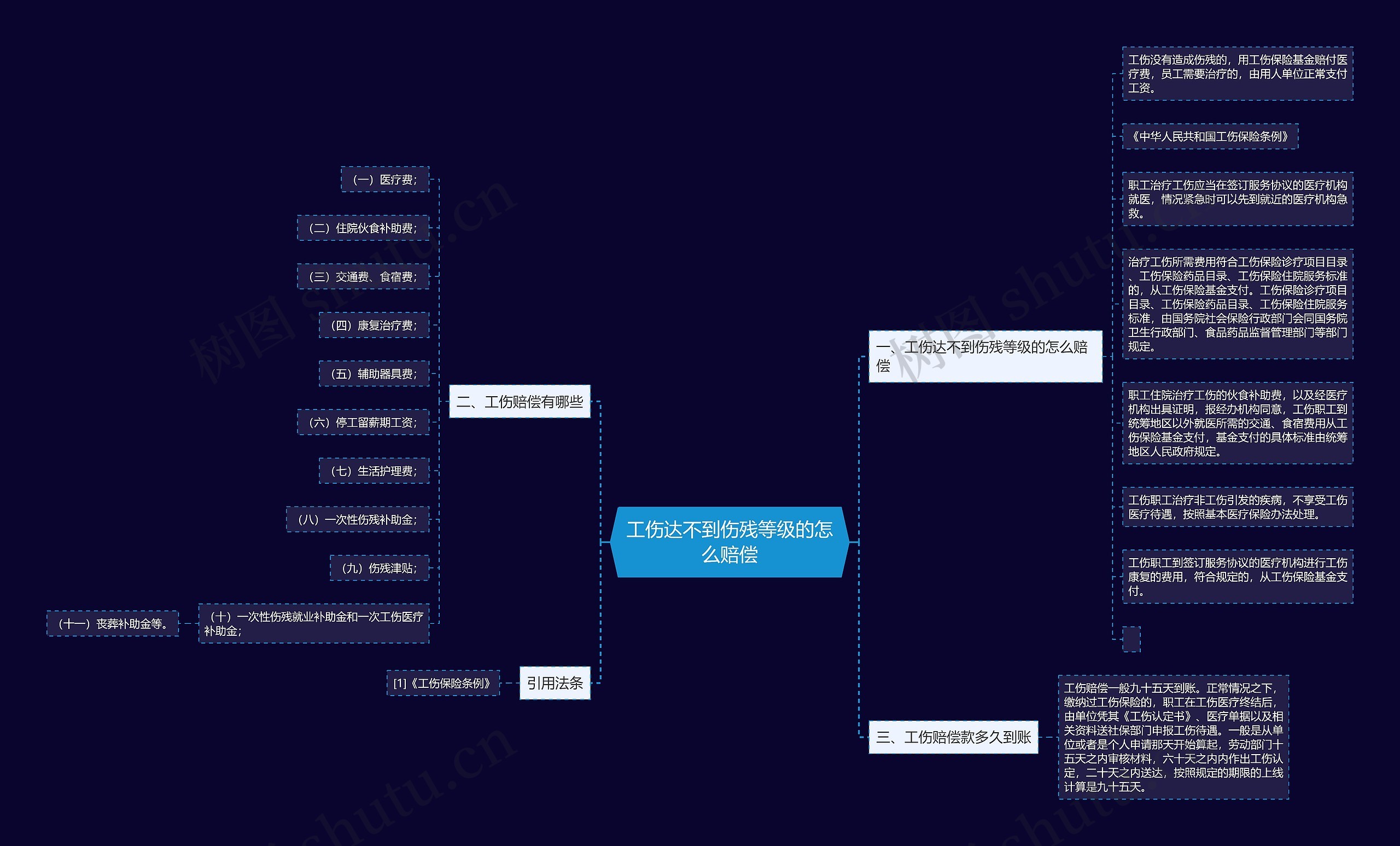 工伤达不到伤残等级的怎么赔偿 工伤达不到伤残等级的怎么赔偿