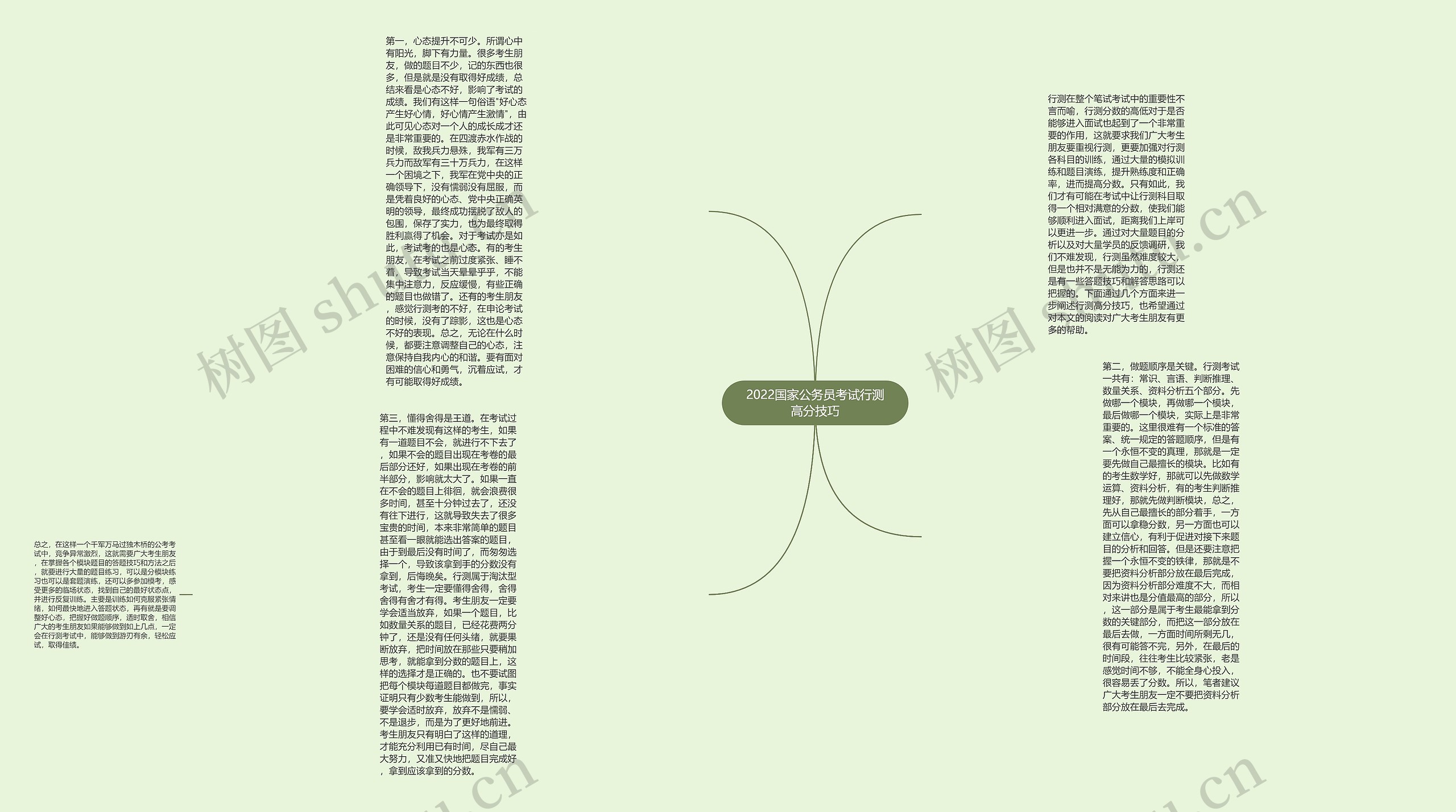 2022国家公务员考试行测高分技巧思维导图