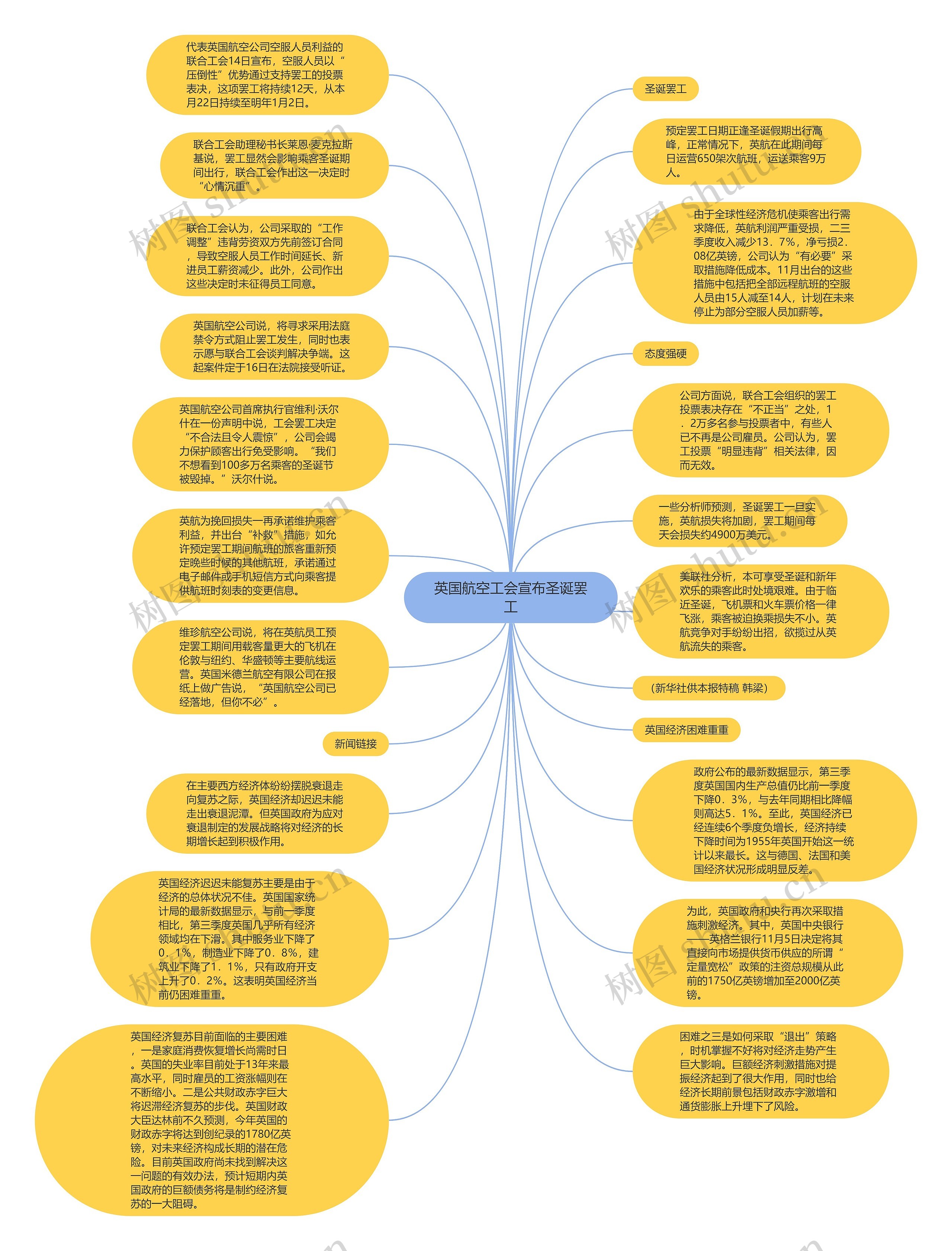 英国航空工会宣布圣诞罢工思维导图
