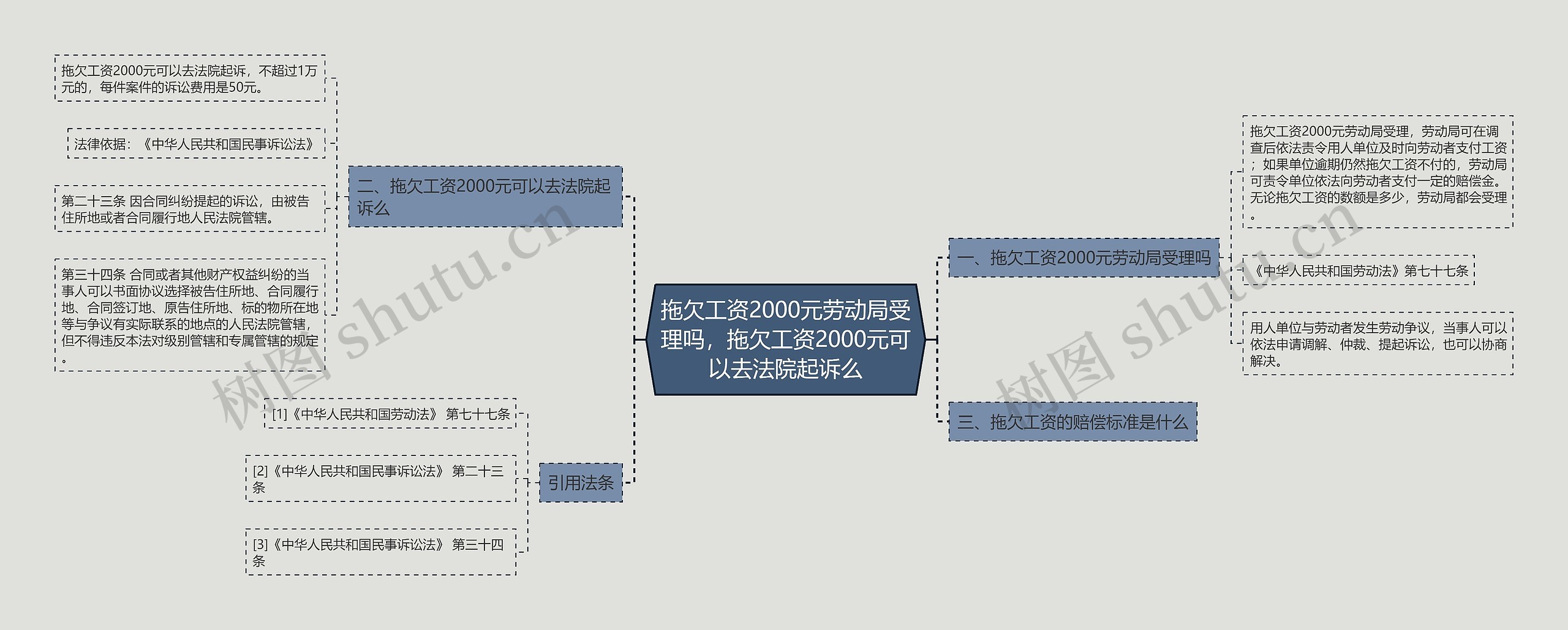 拖欠工资2000元劳动局受理吗，拖欠工资2000元可以去法院起诉么