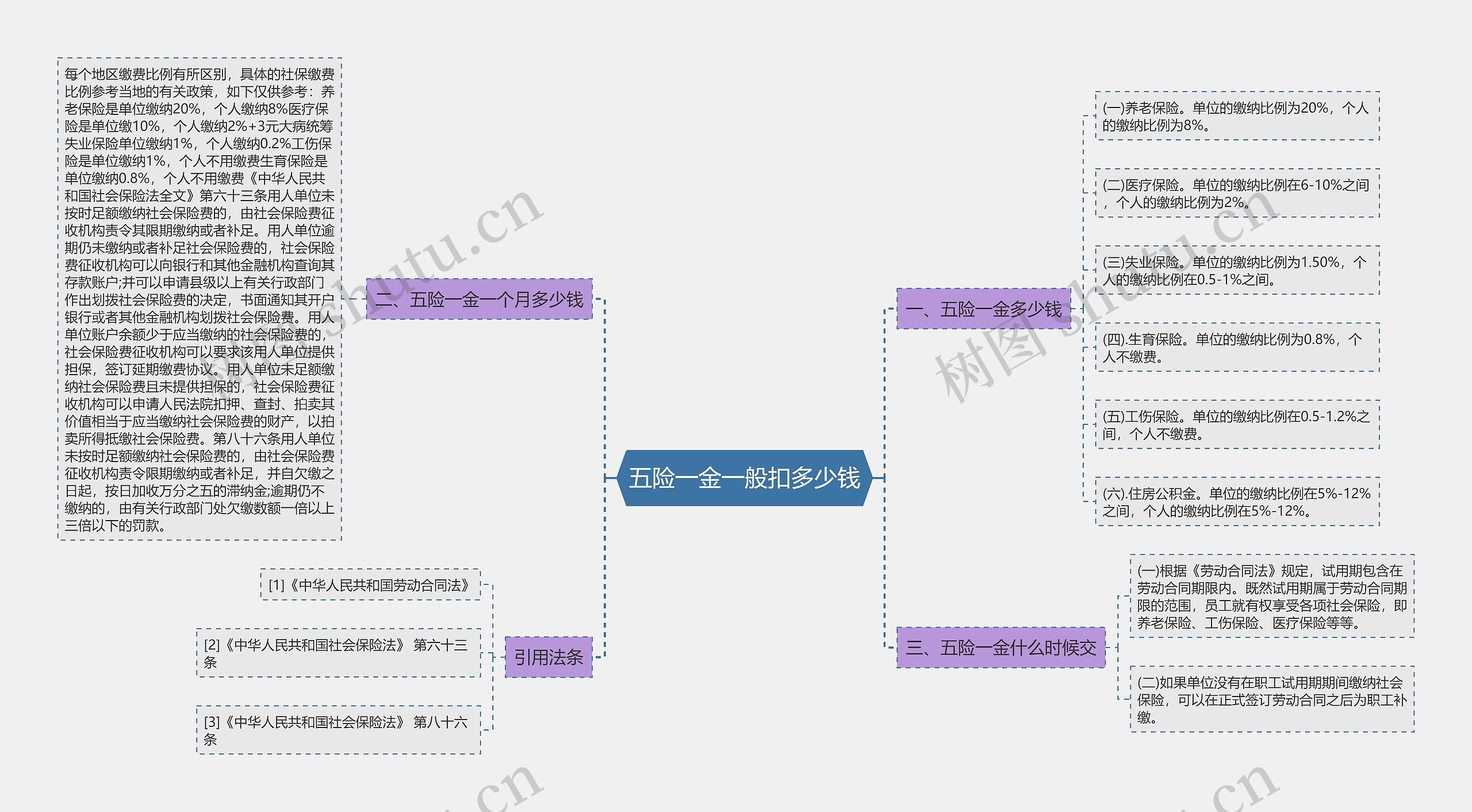 五险一金一般扣多少钱