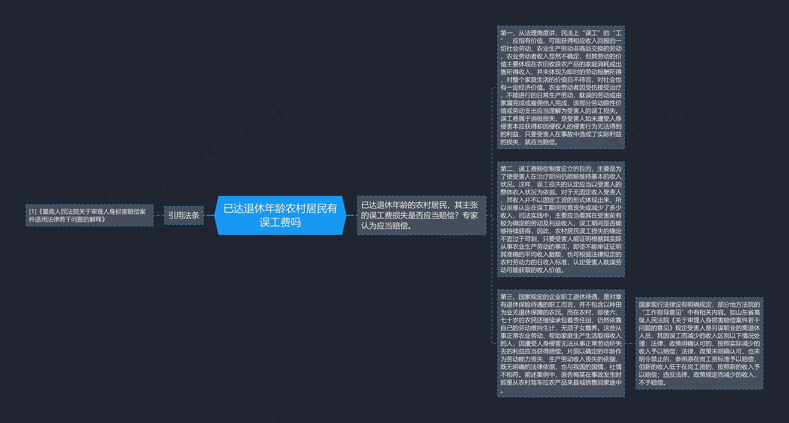 已达退休年龄农村居民有误工费吗思维导图