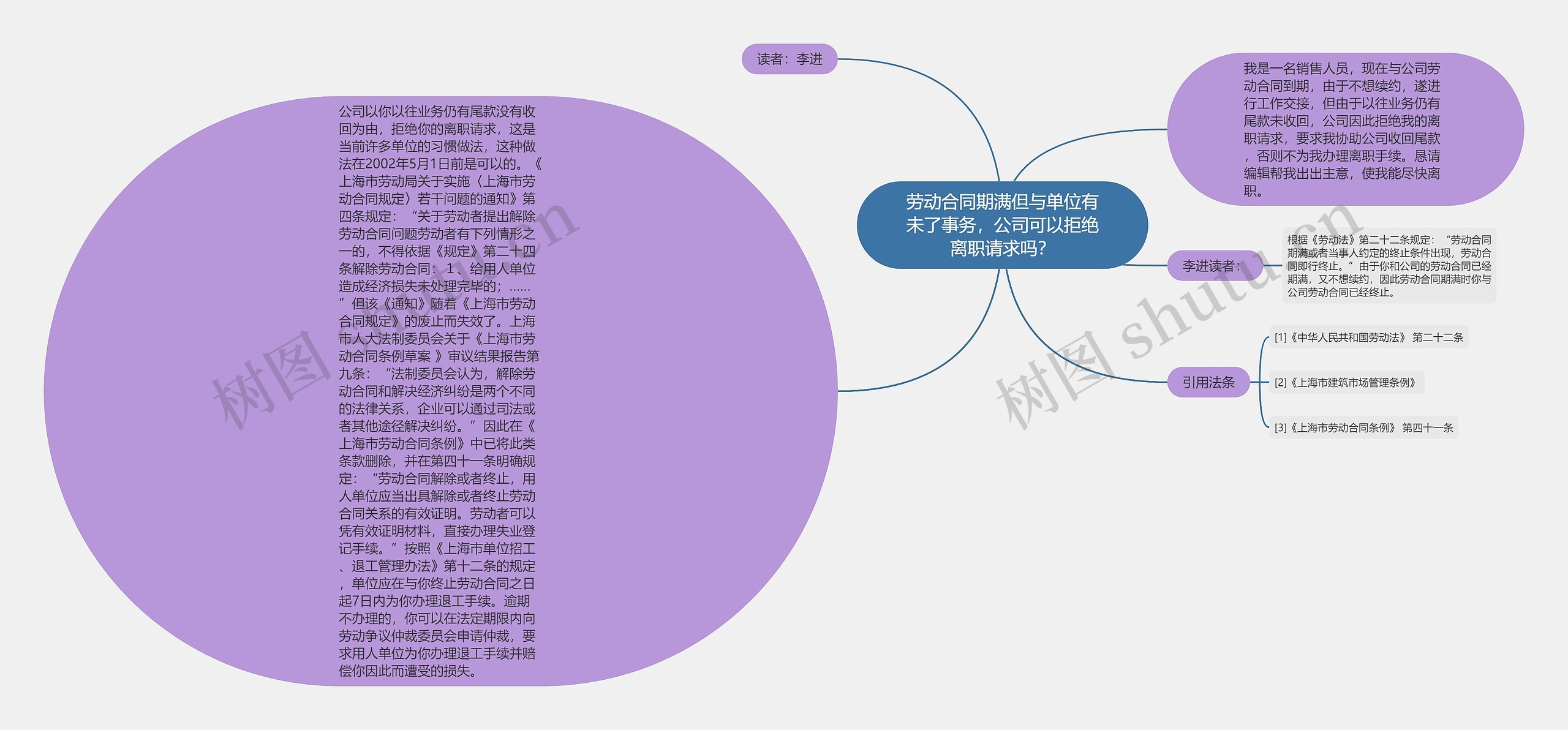 劳动合同期满但与单位有未了事务，公司可以拒绝离职请求吗？