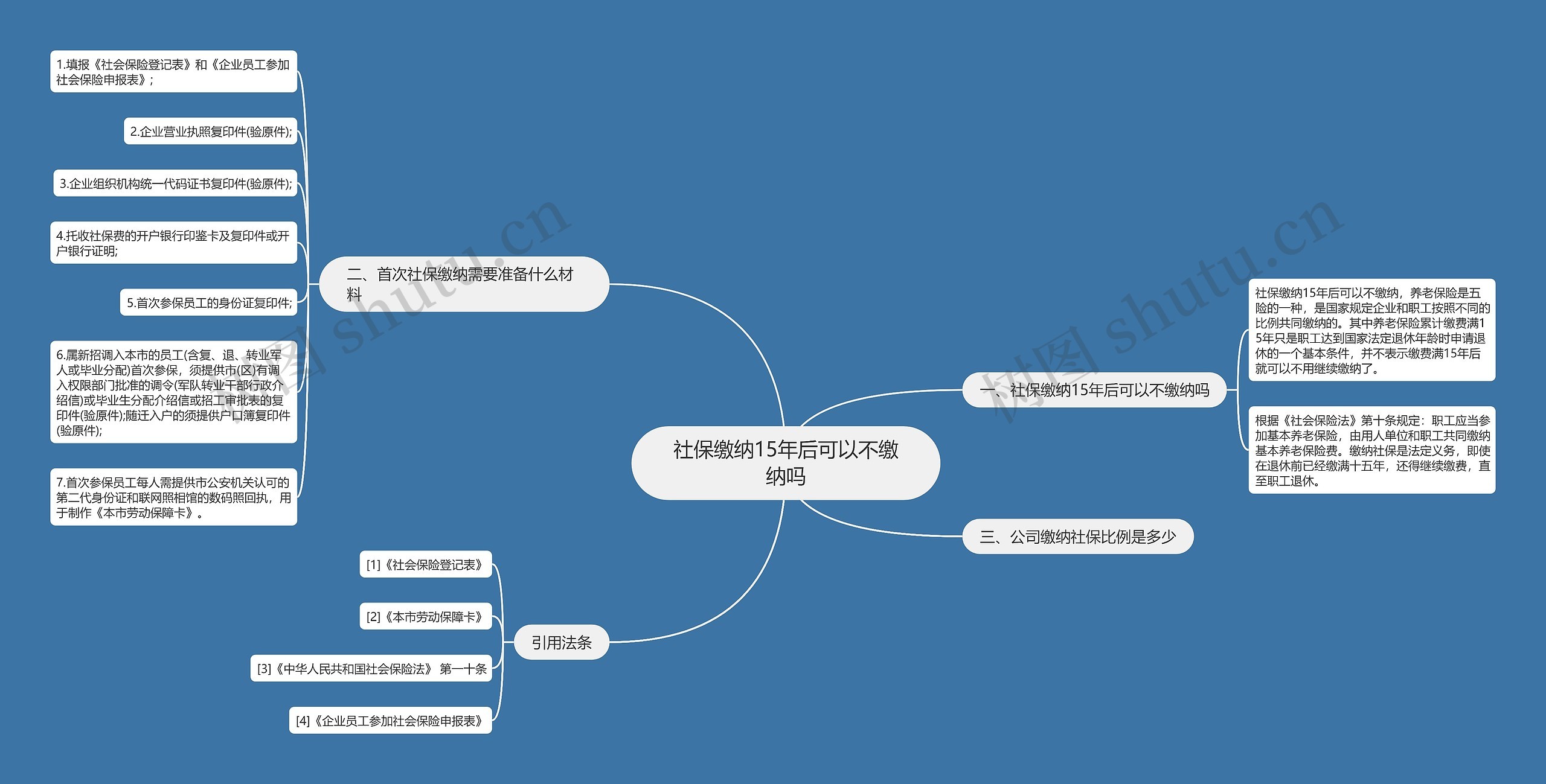 社保缴纳15年后可以不缴纳吗思维导图