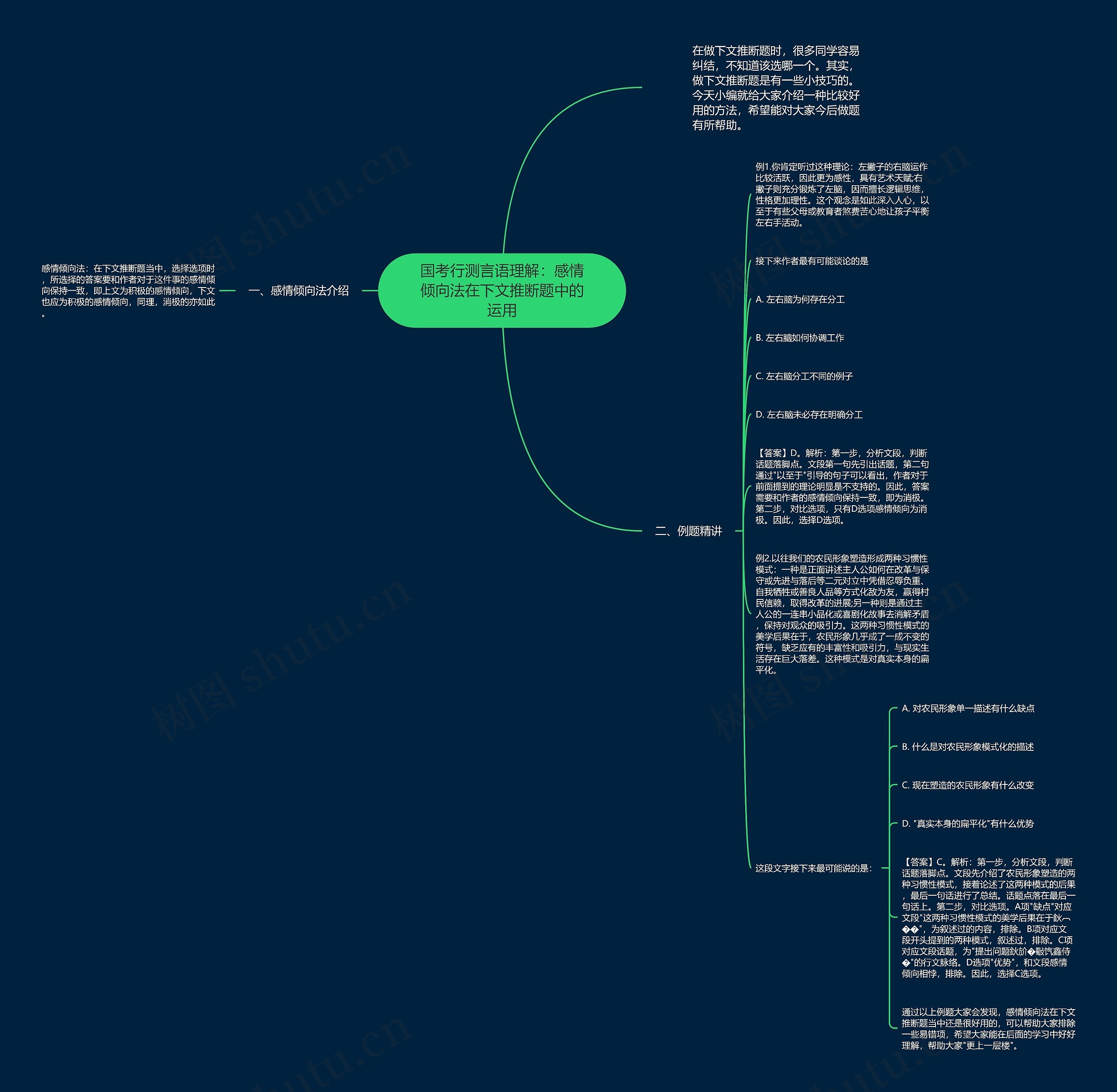 国考行测言语理解：感情倾向法在下文推断题中的运用思维导图
