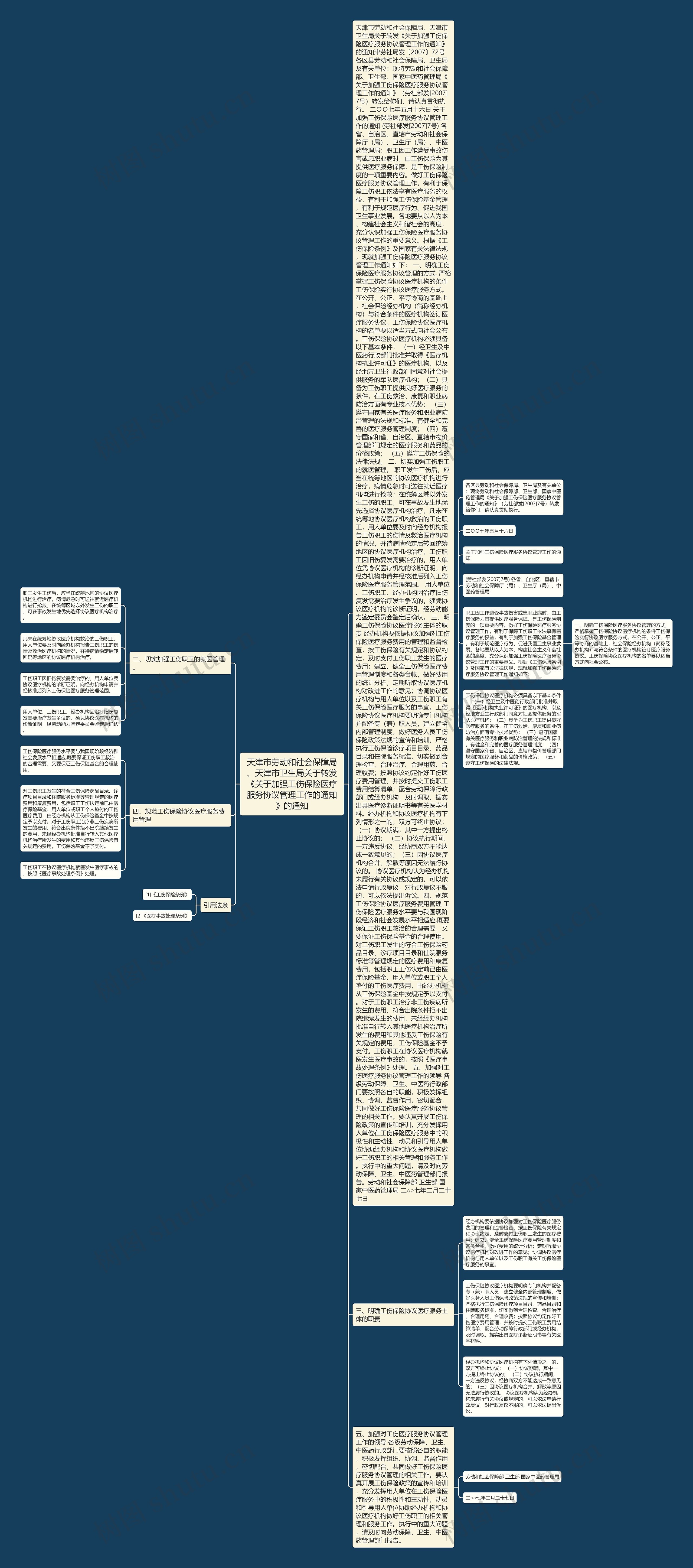 天津市劳动和社会保障局、天津市卫生局关于转发《关于加强工伤保险医疗服务协议管理工作的通知》的通知思维导图