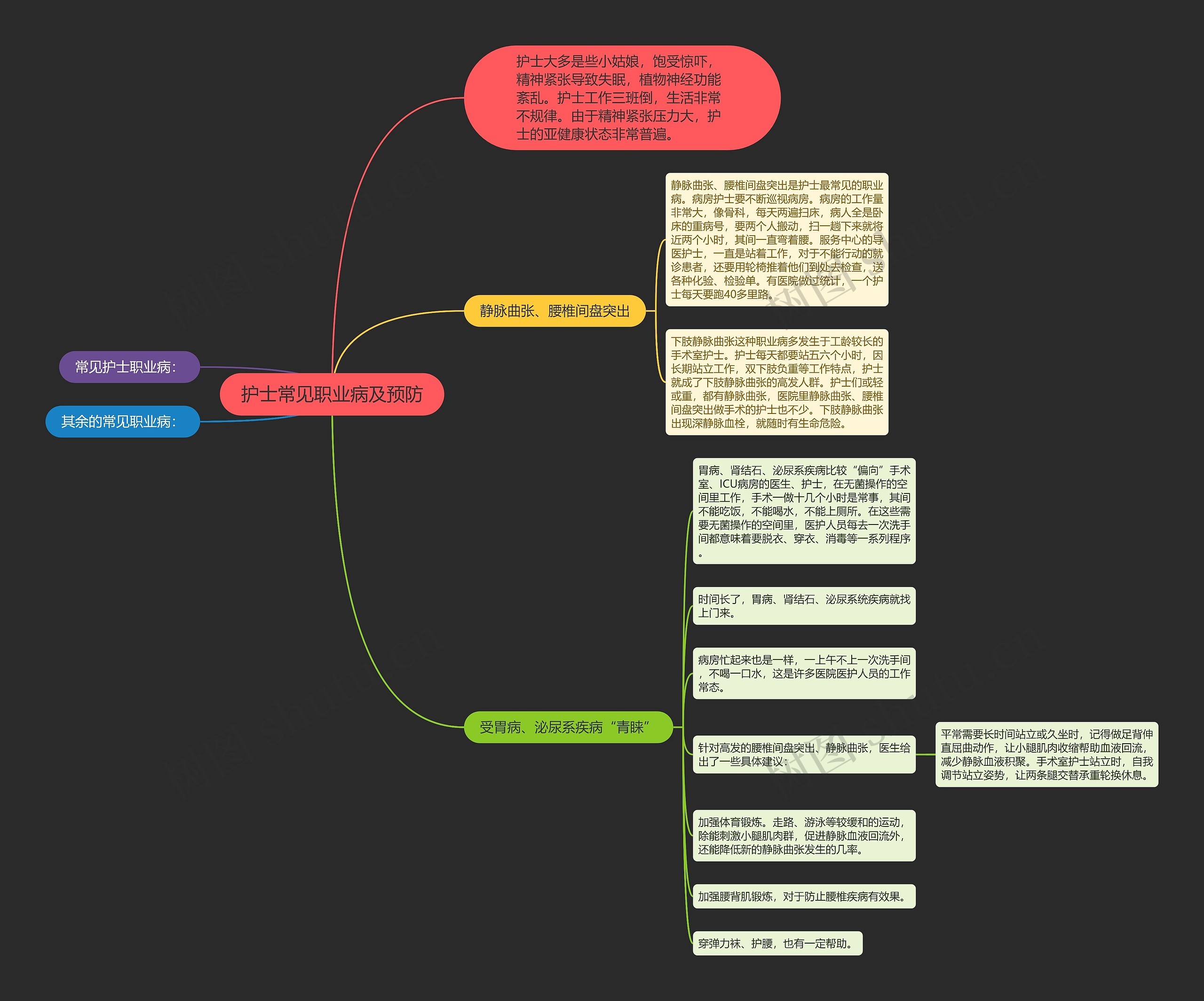 护士常见职业病及预防思维导图