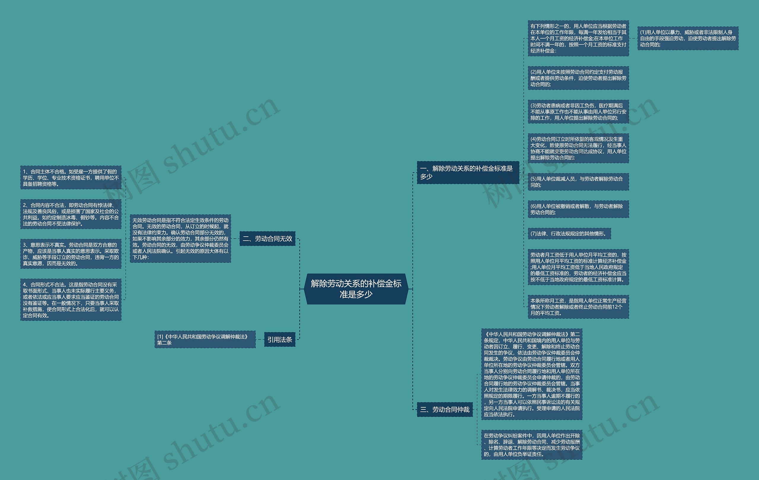 解除劳动关系的补偿金标准是多少 解除劳动关系的补偿金标准是多少
