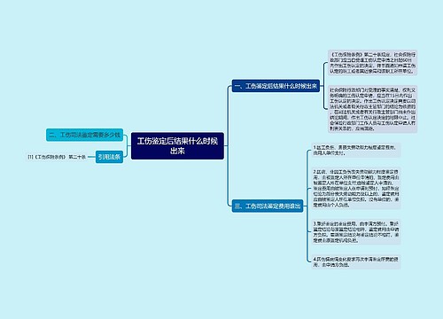 工伤鉴定后结果什么时候出来