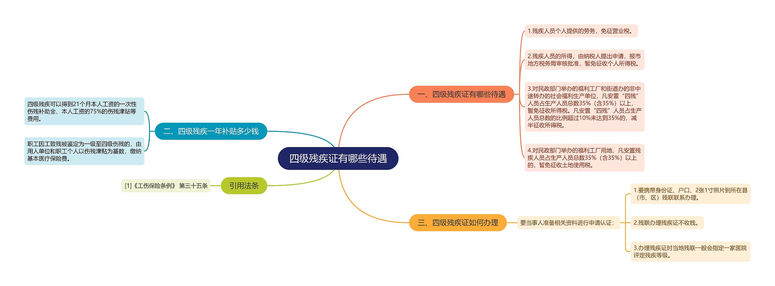 四级残疾证有哪些待遇