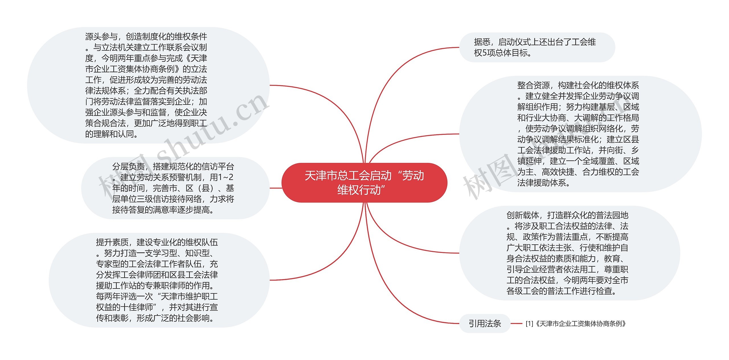 天津市总工会启动“劳动维权行动”