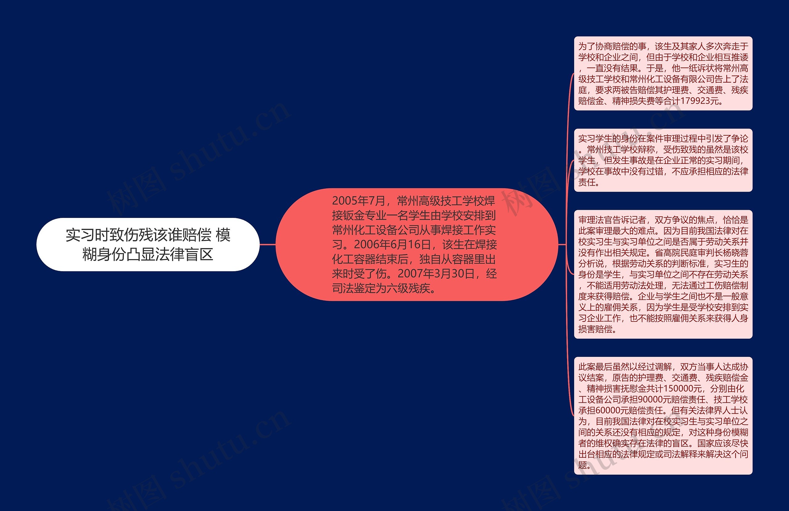 实习时致伤残该谁赔偿 模糊身份凸显法律盲区