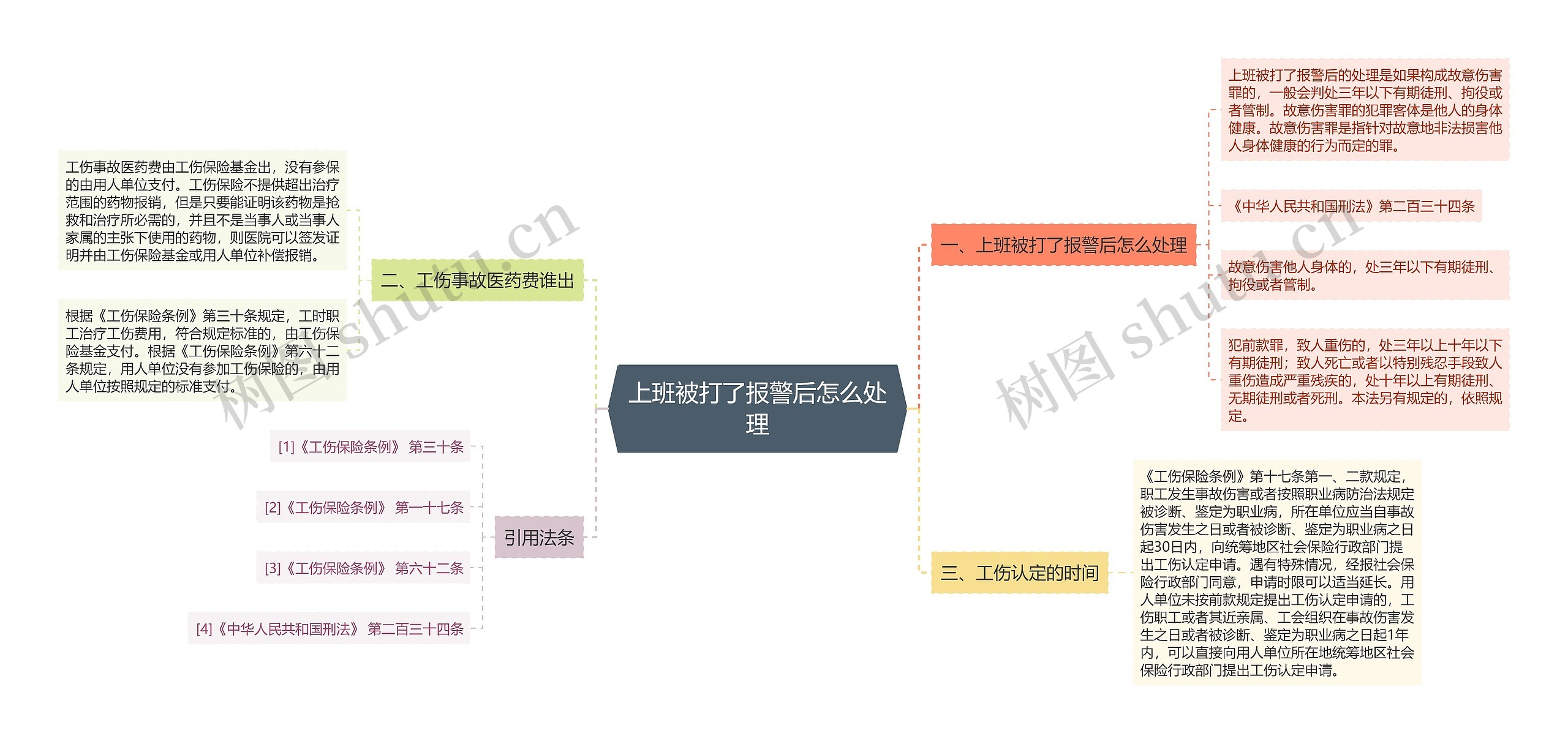 上班被打了报警后怎么处理