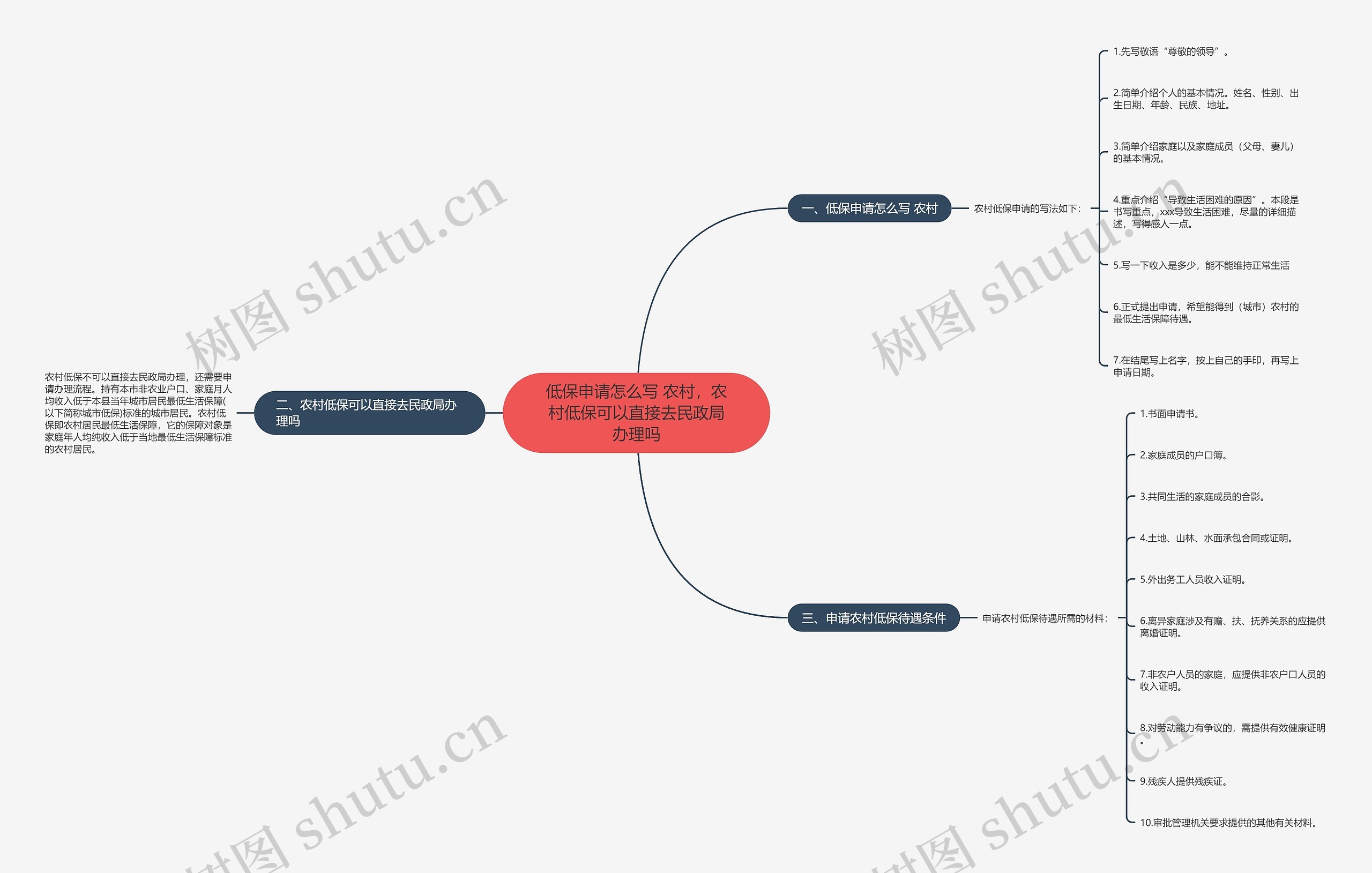 低保申请怎么写 农村,农村低保可以直接去民政局办理吗 低保申请怎么写 农村,农村低保可以直接去民政局办理吗