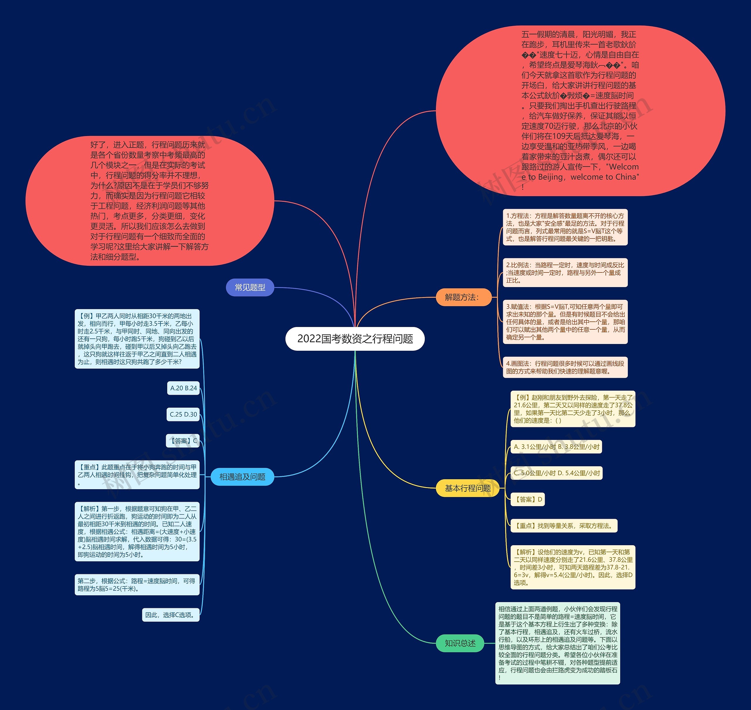 2022国考数资之行程问题