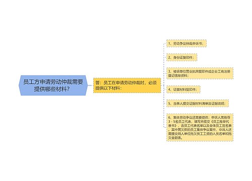 员工方申请劳动仲裁需要提供哪些材料？