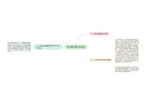 怎么能申请工伤认定