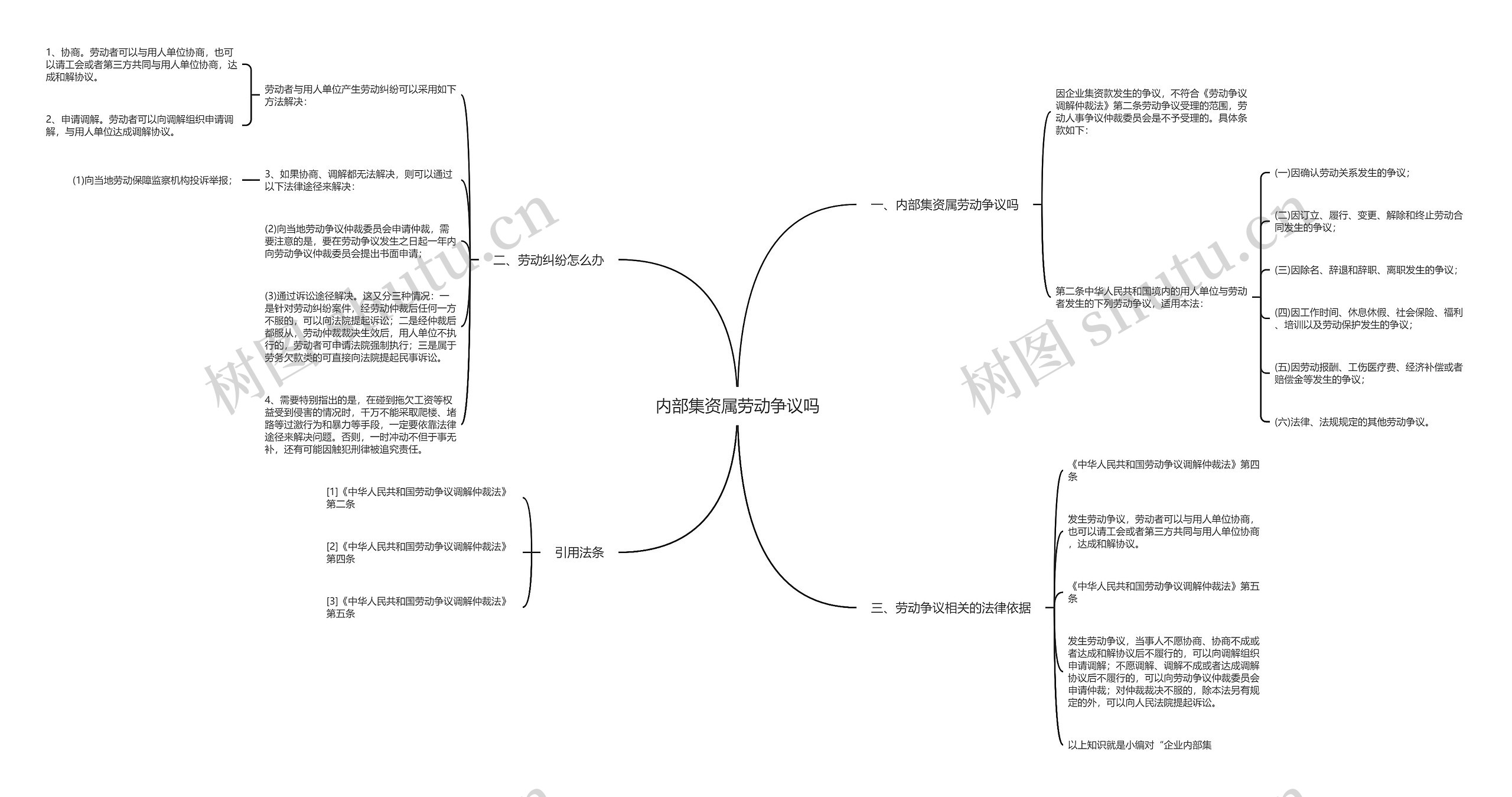 内部集资属劳动争议吗思维导图