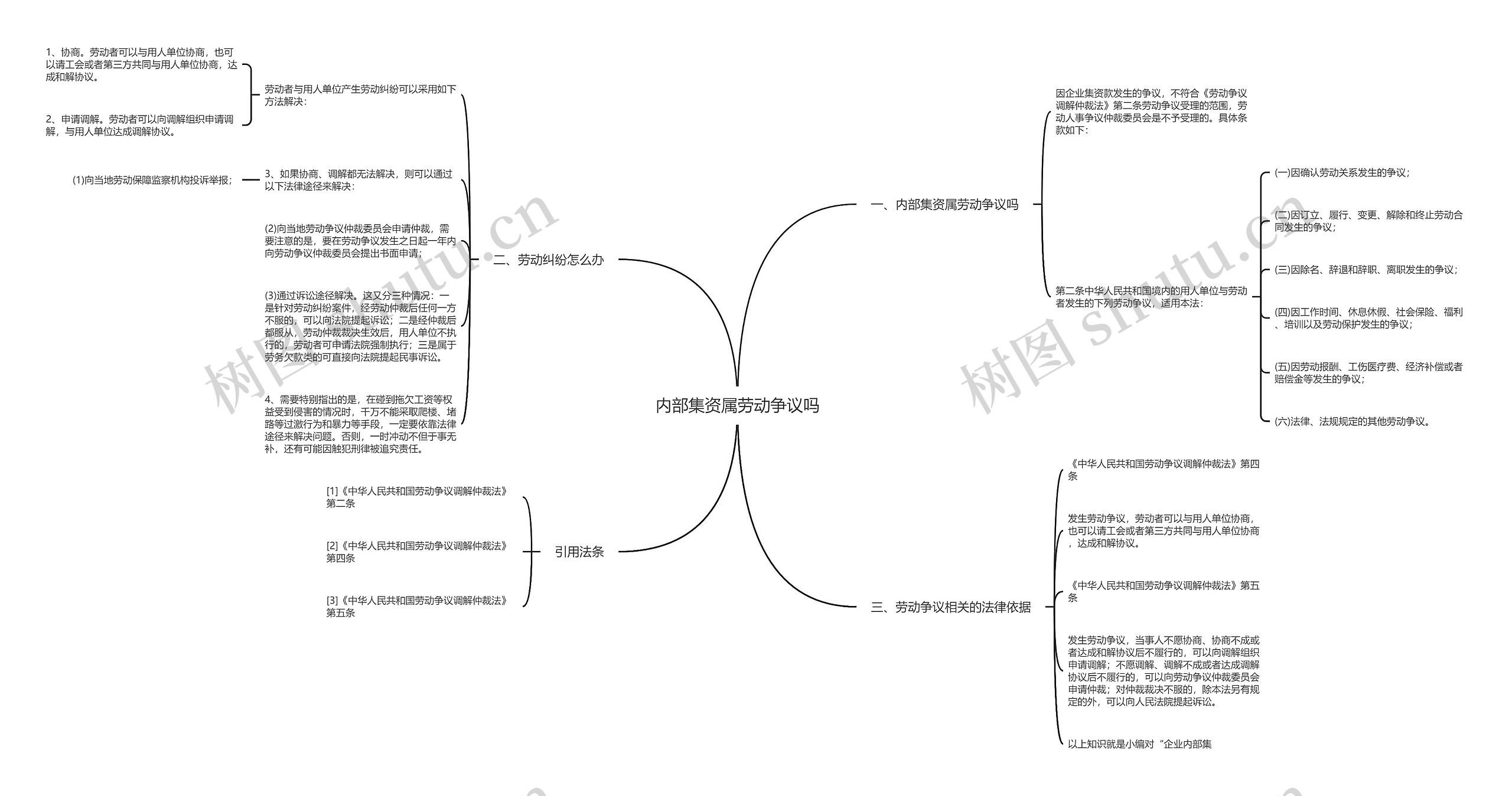 内部集资属劳动争议吗 内部集资属劳动争议吗