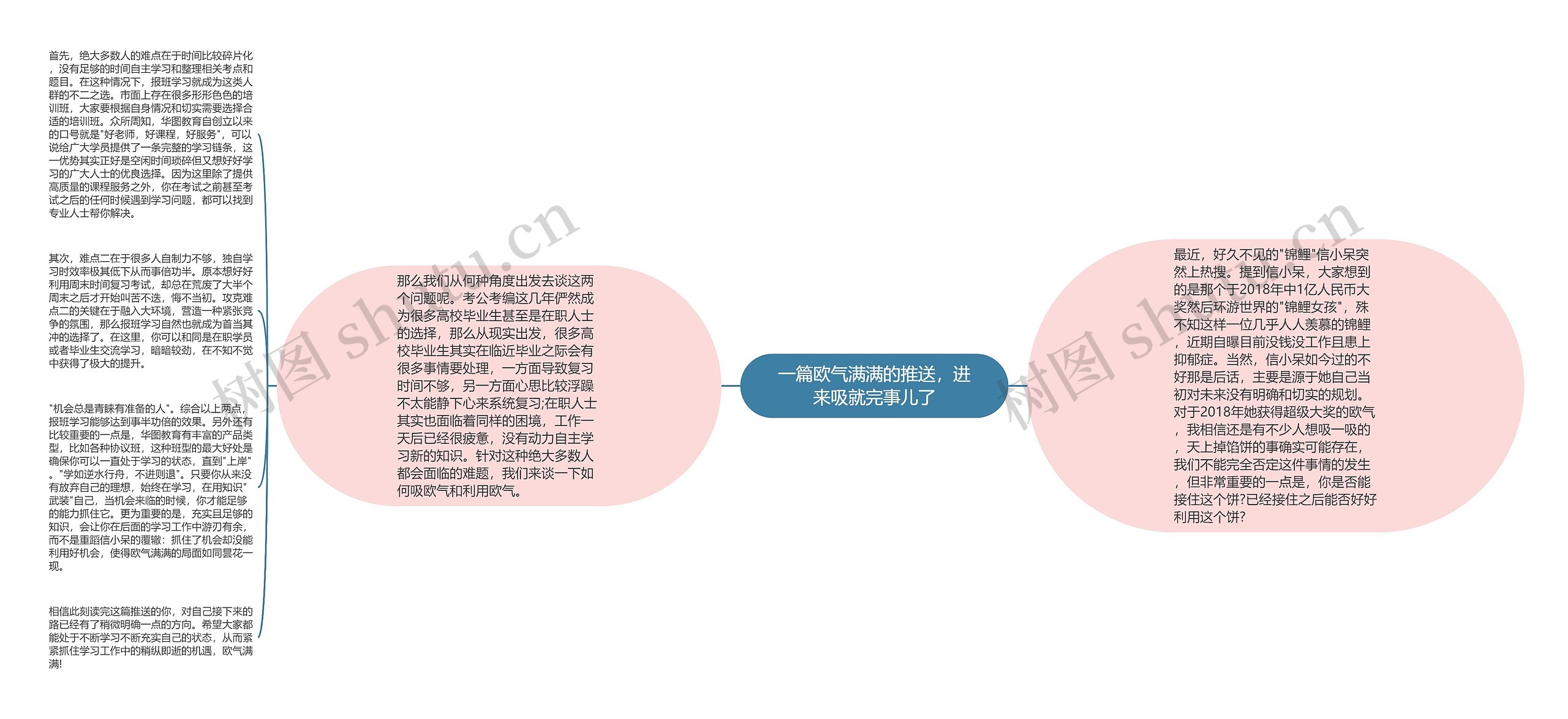 一篇欧气满满的推送，进来吸就完事儿了思维导图