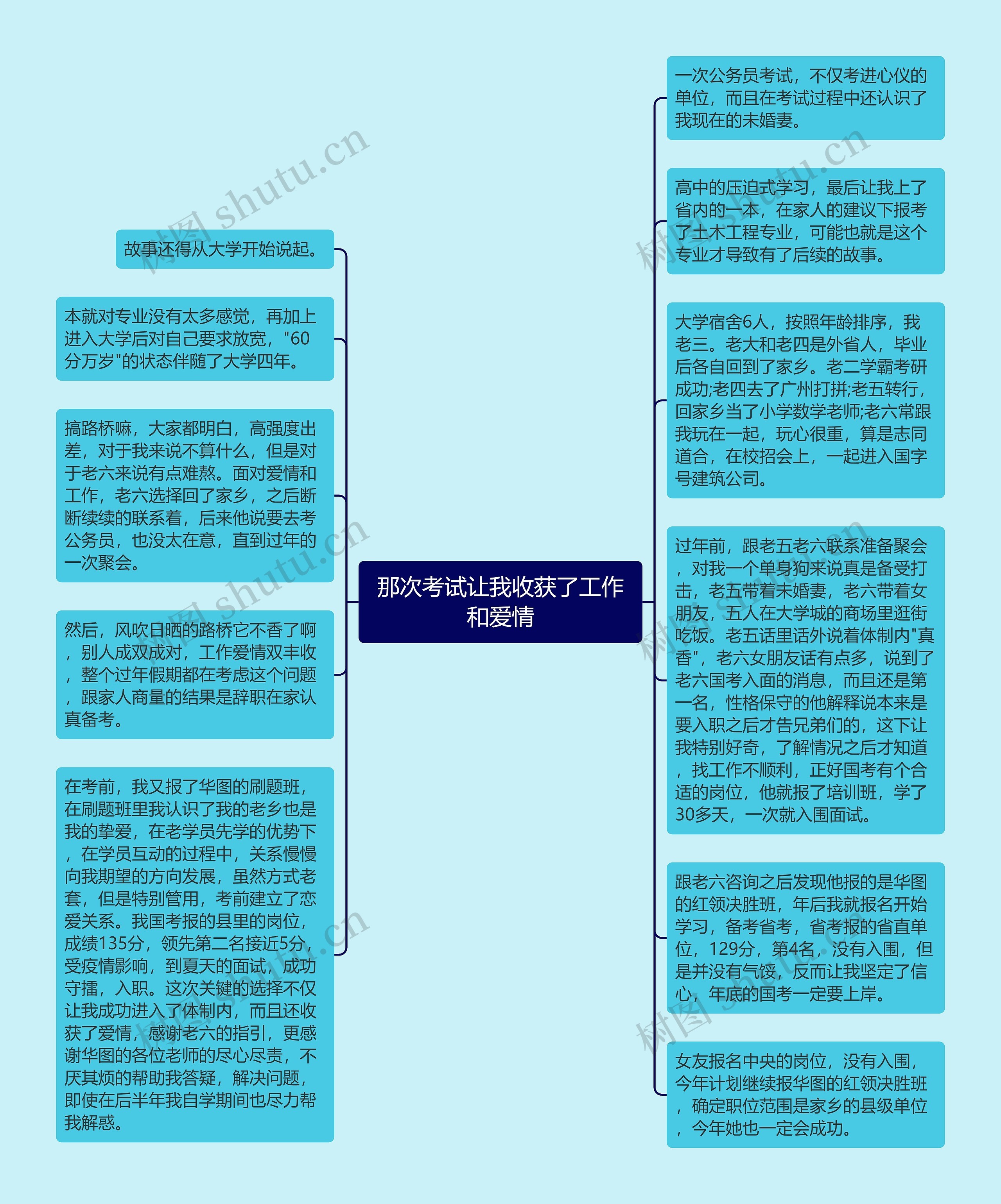 那次考试让我收获了工作和爱情