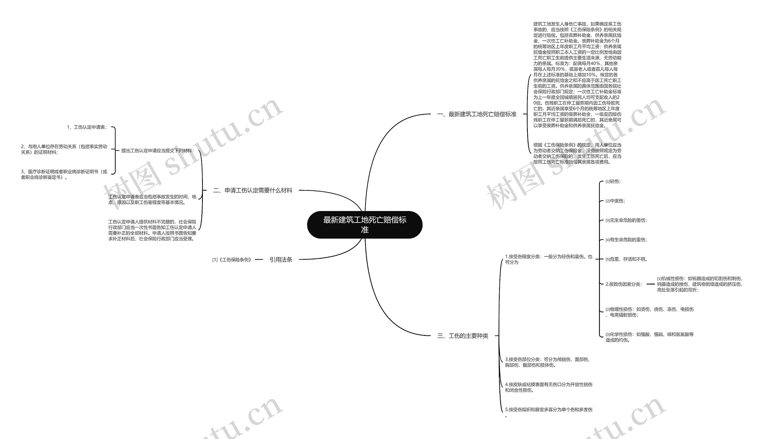 最新建筑工地死亡赔偿标准 最新建筑工地死亡赔偿标准
