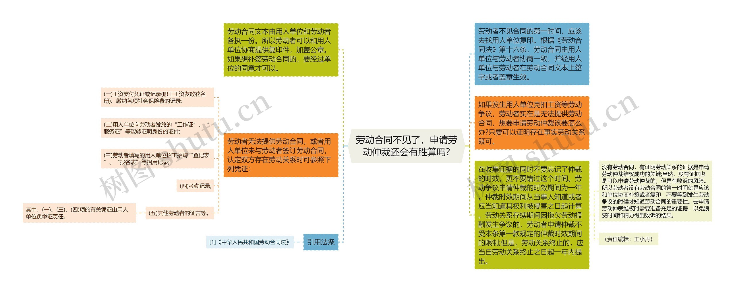 劳动合同不见了，申请劳动仲裁还会有胜算吗?