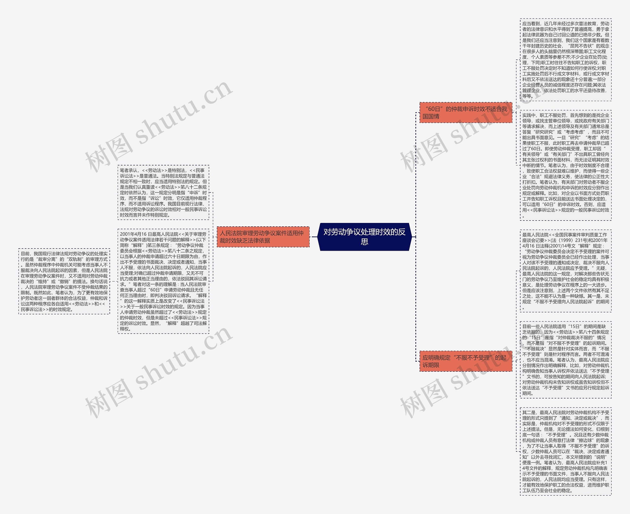 对劳动争议处理时效的反思 对劳动争议处理时效的反思