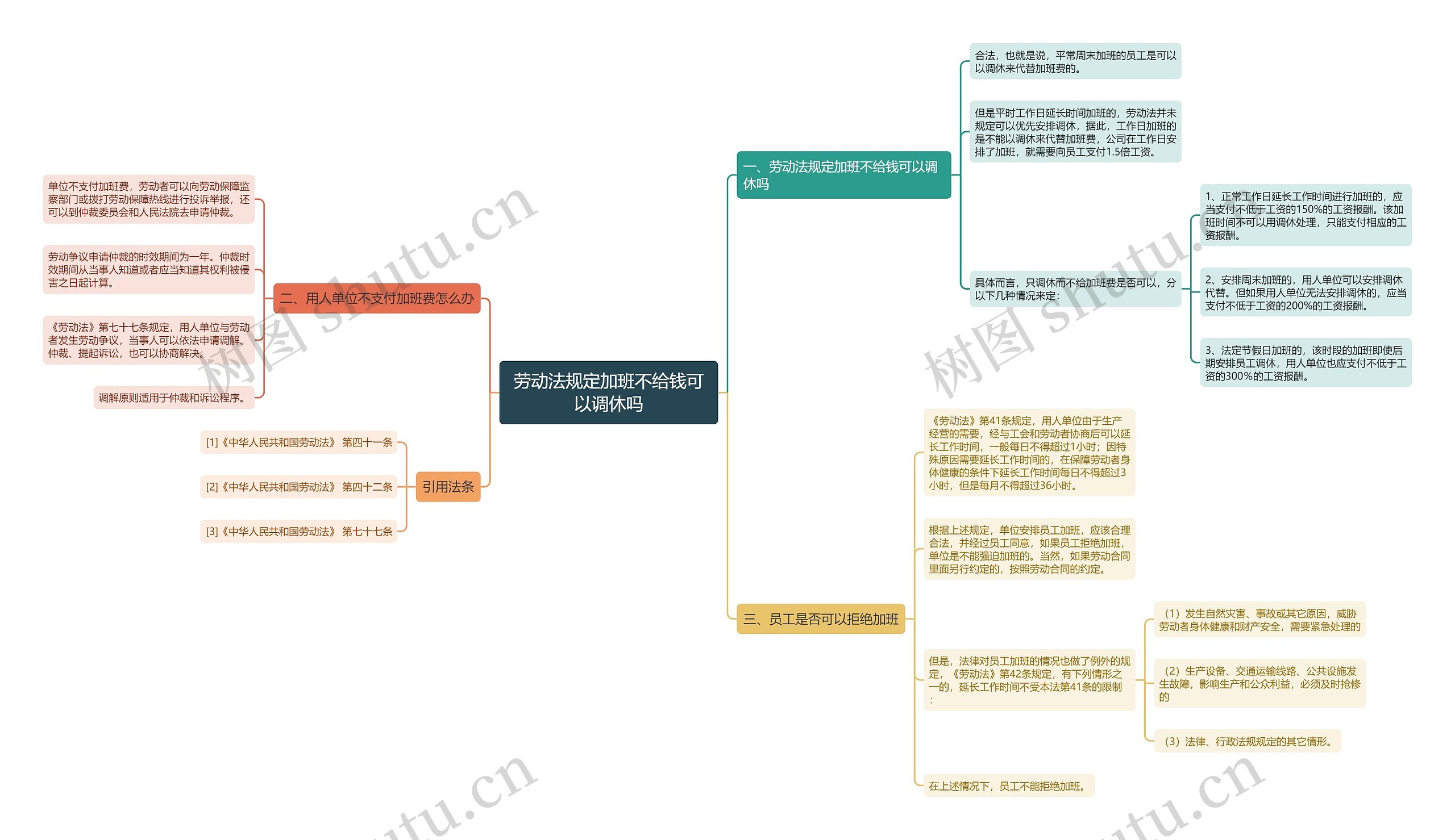 劳动法规定加班不给钱可以调休吗 劳动法规定加班不给钱可以调休吗