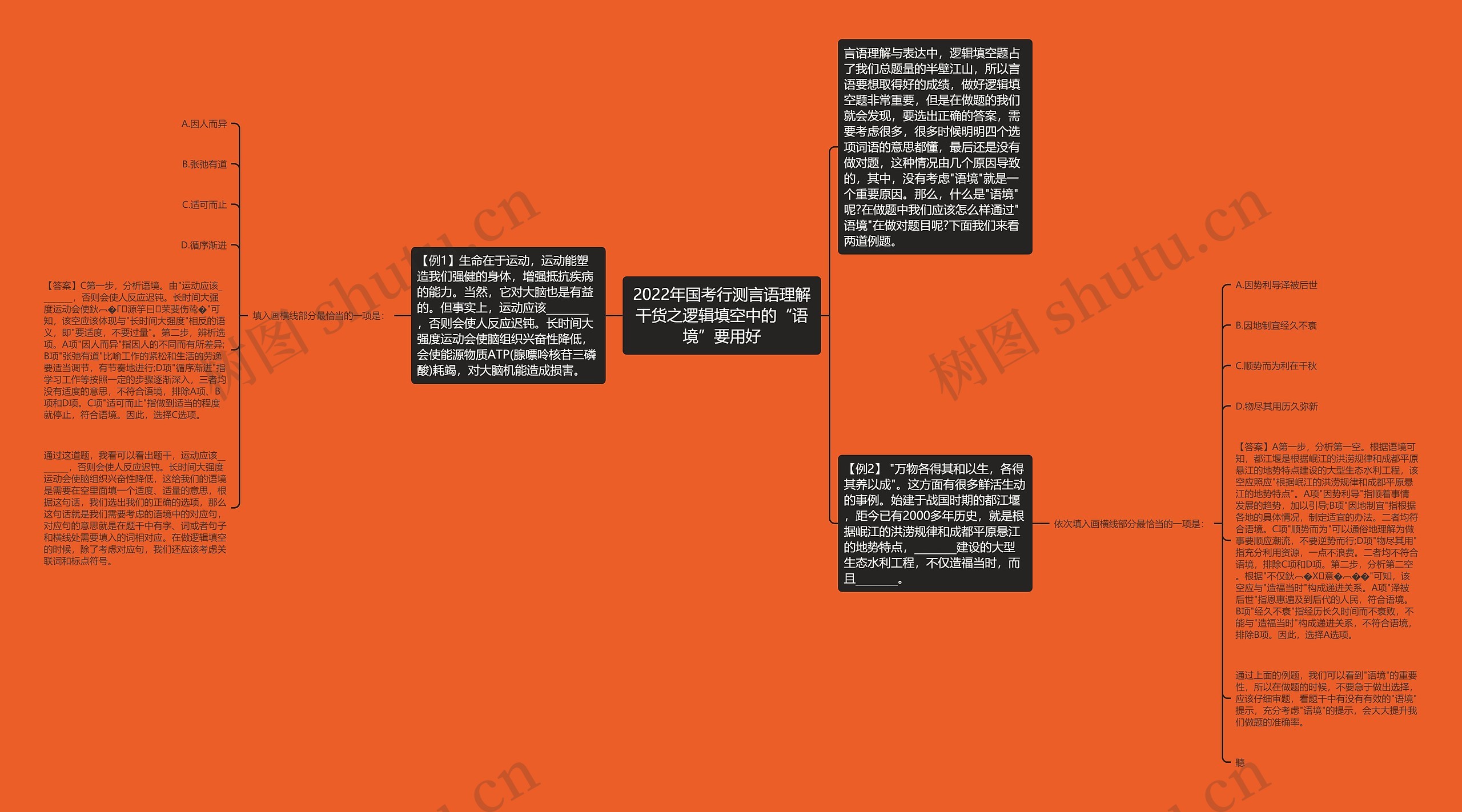 2022年国考行测言语理解干货之逻辑填空中的“语境”要用好