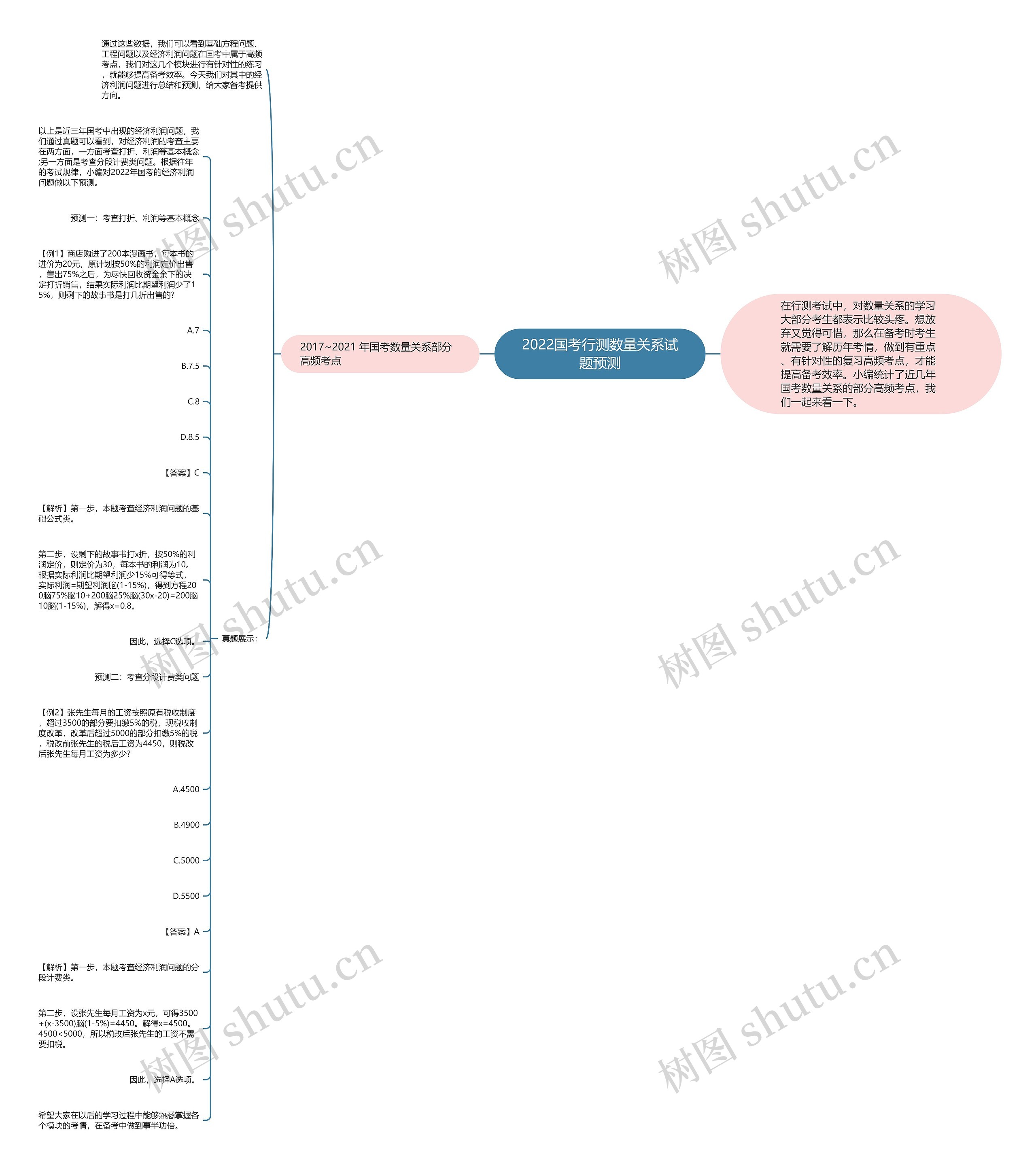 2022国考行测数量关系试题预测思维导图