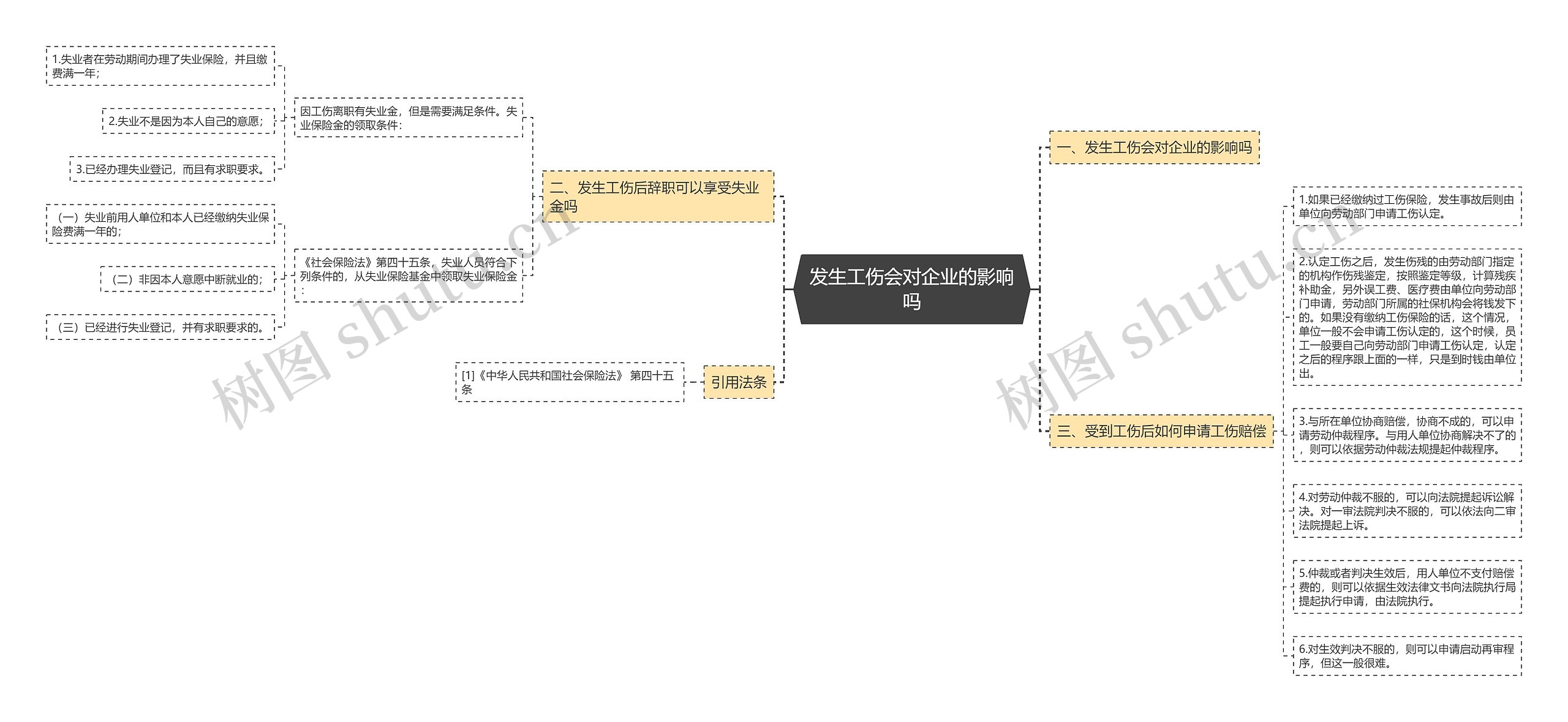 发生工伤会对企业的影响吗思维导图