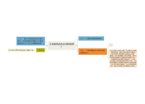 工会能否成为公司的股东？