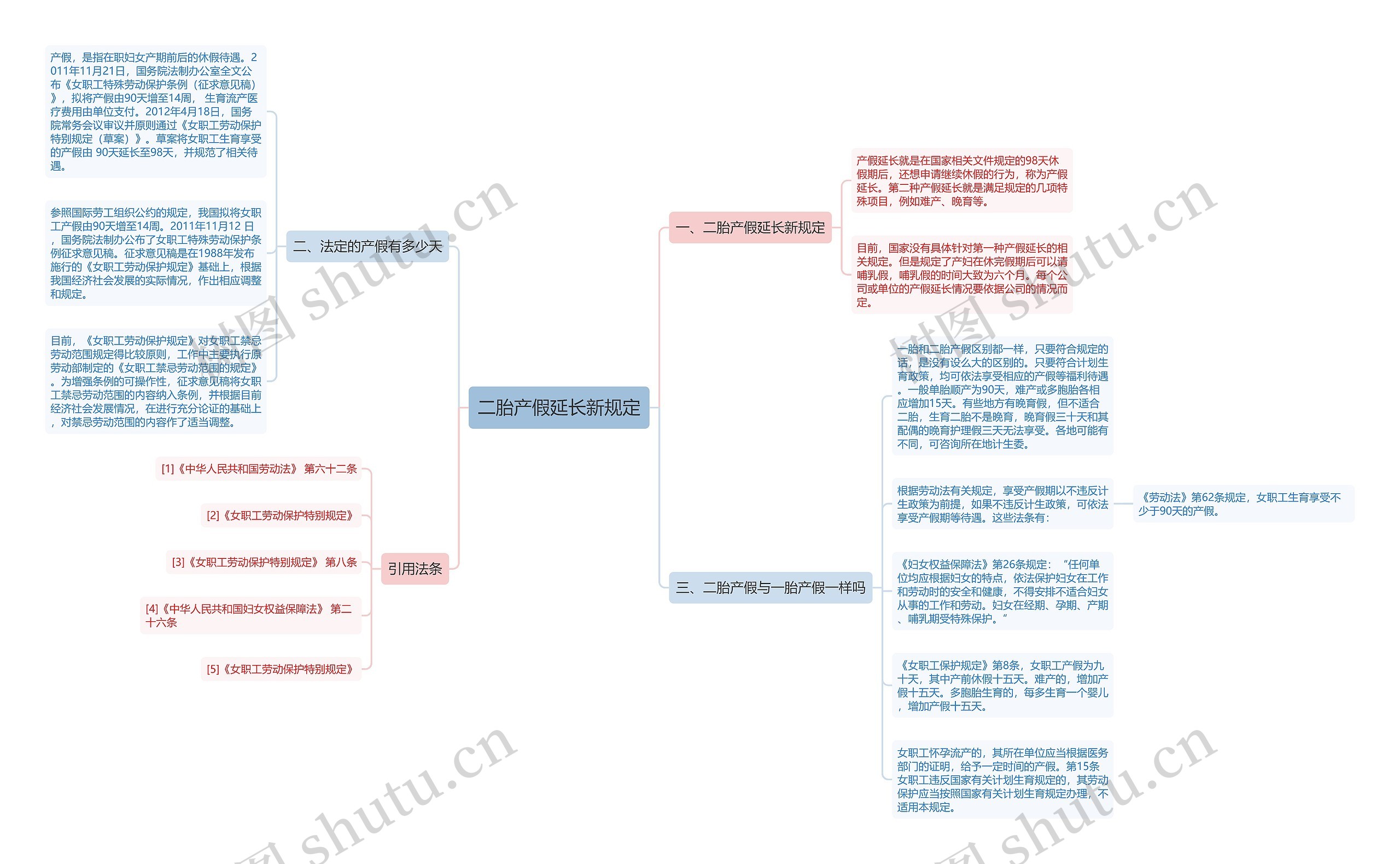 二胎产假延长新规定思维导图