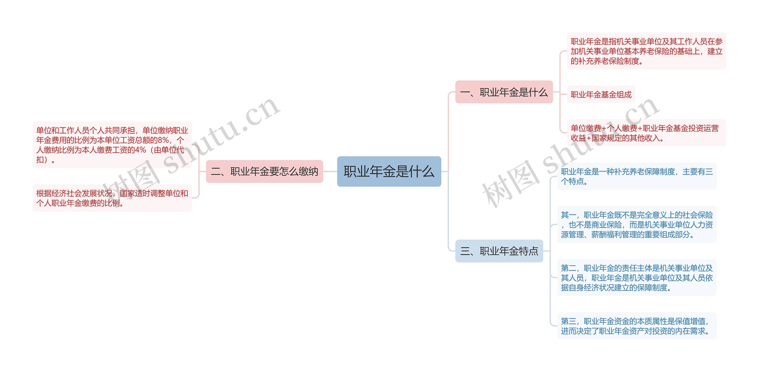 职业年金是什么