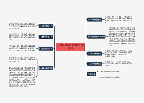 涉外劳务与境内劳动派遣区别