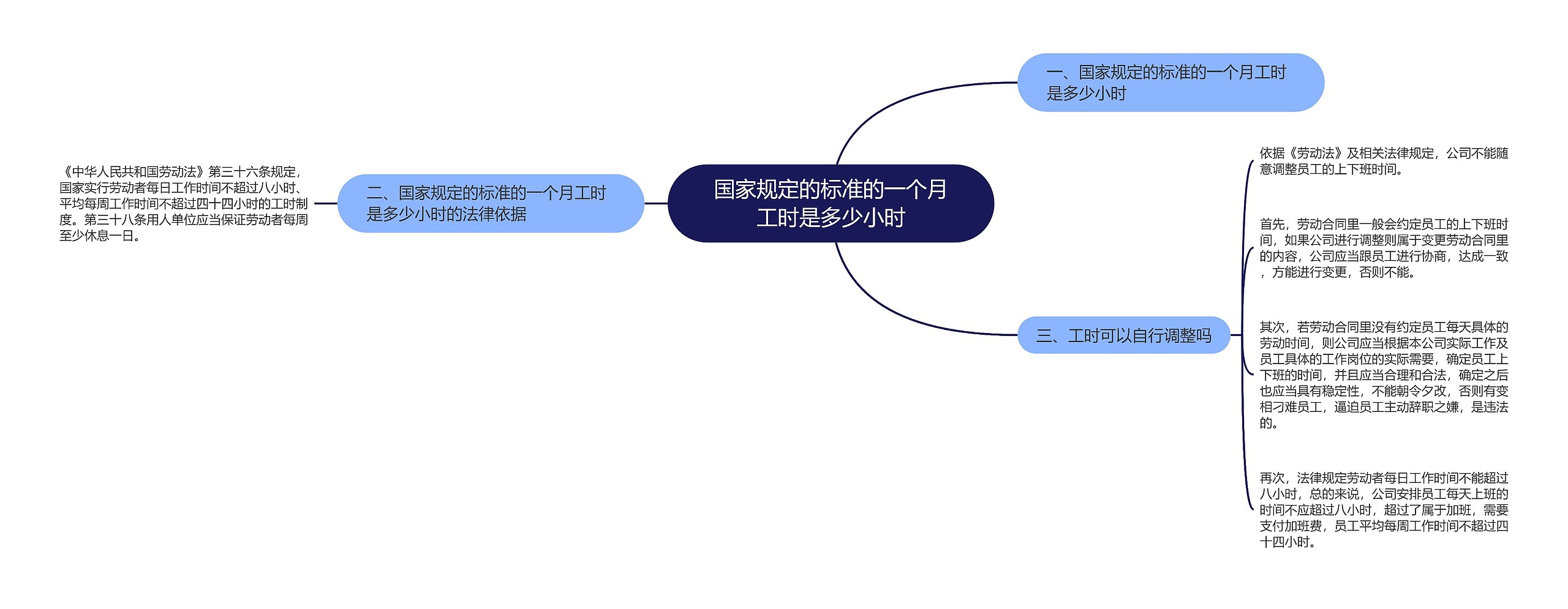 国家规定的标准的一个月工时是多少小时