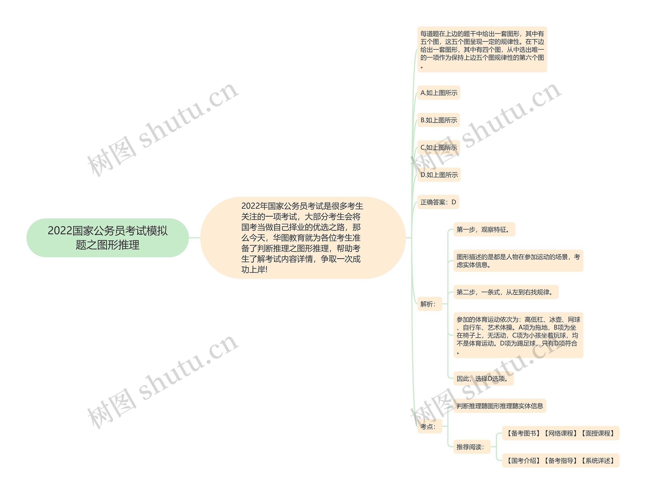 2022国家公务员考试模拟题之图形推理