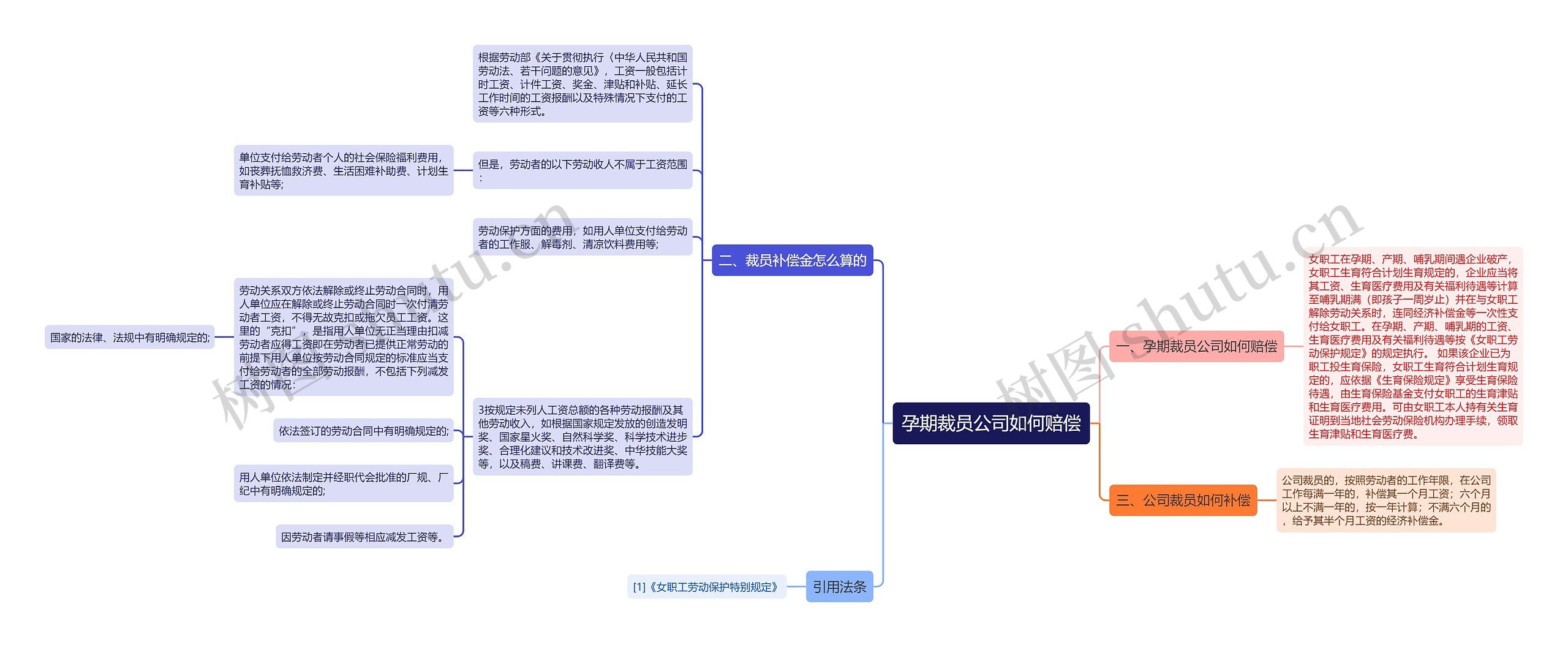 孕期裁员公司如何赔偿