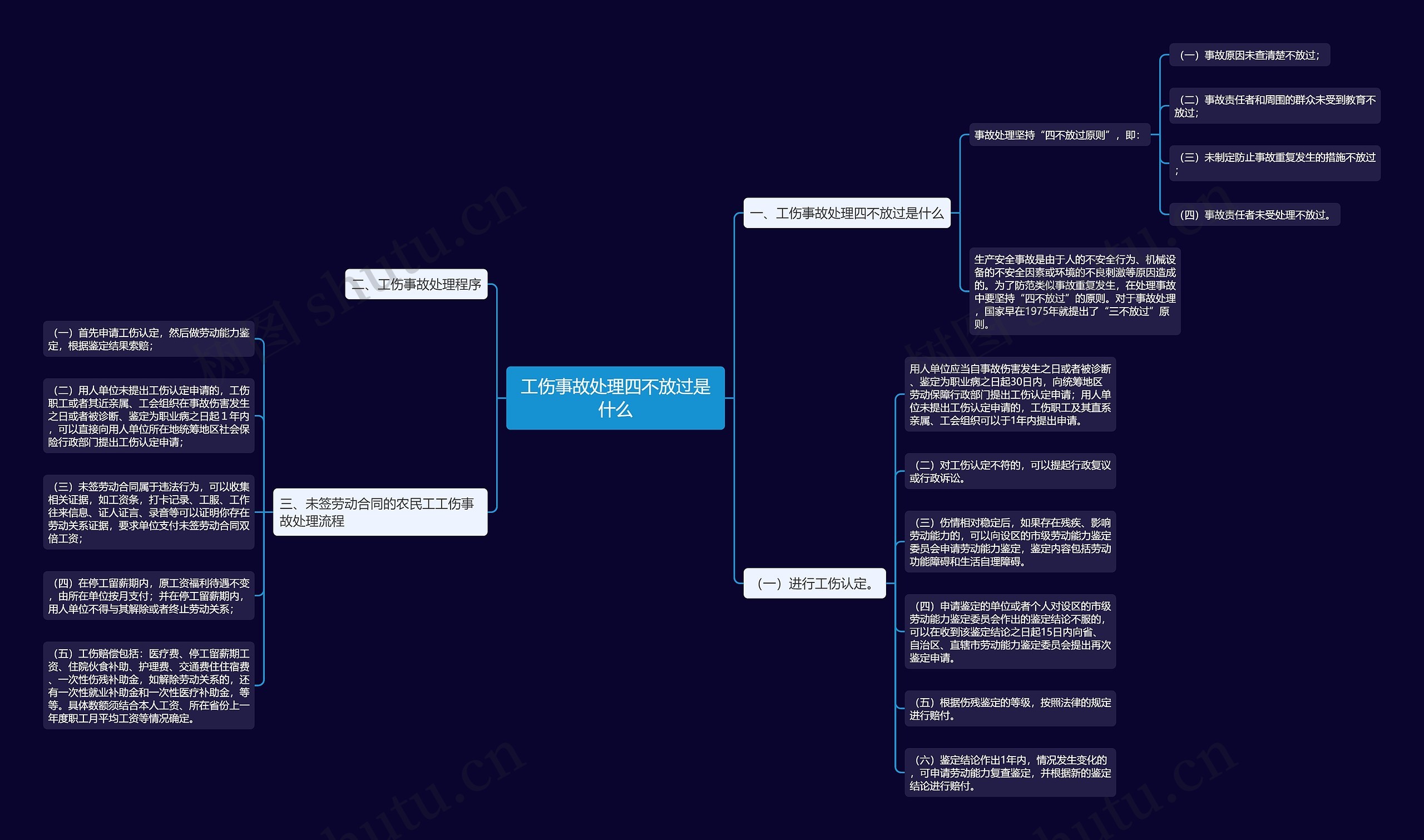 工伤事故处理四不放过是什么 工伤事故处理四不放过是什么