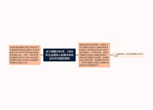 关于调整2005年、2006年企业退休人员基本养老金有关问题的通知