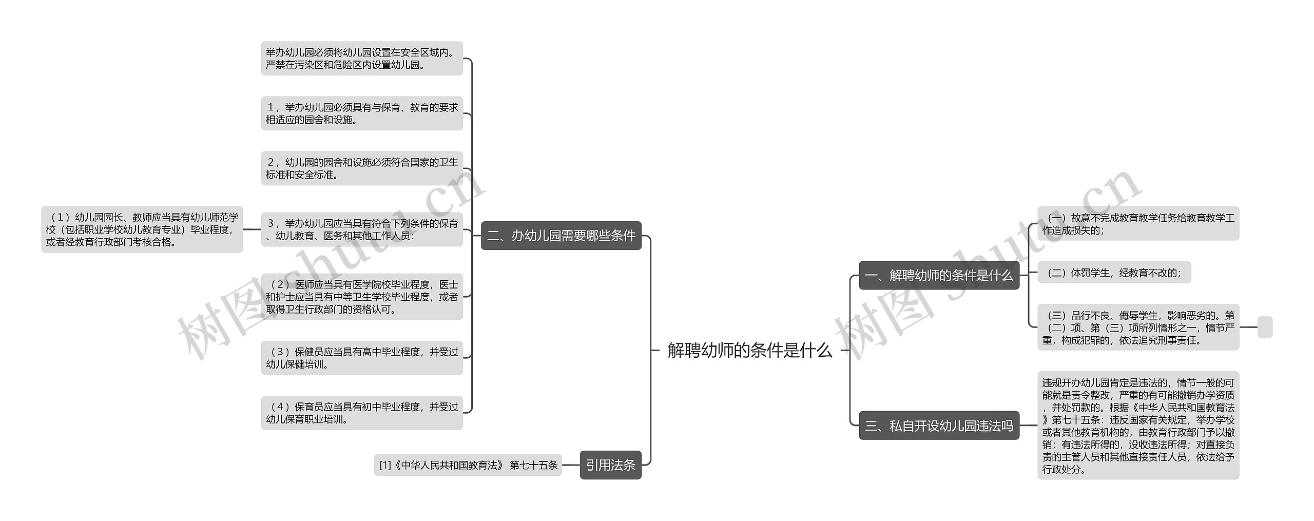 解聘幼师的条件是什么